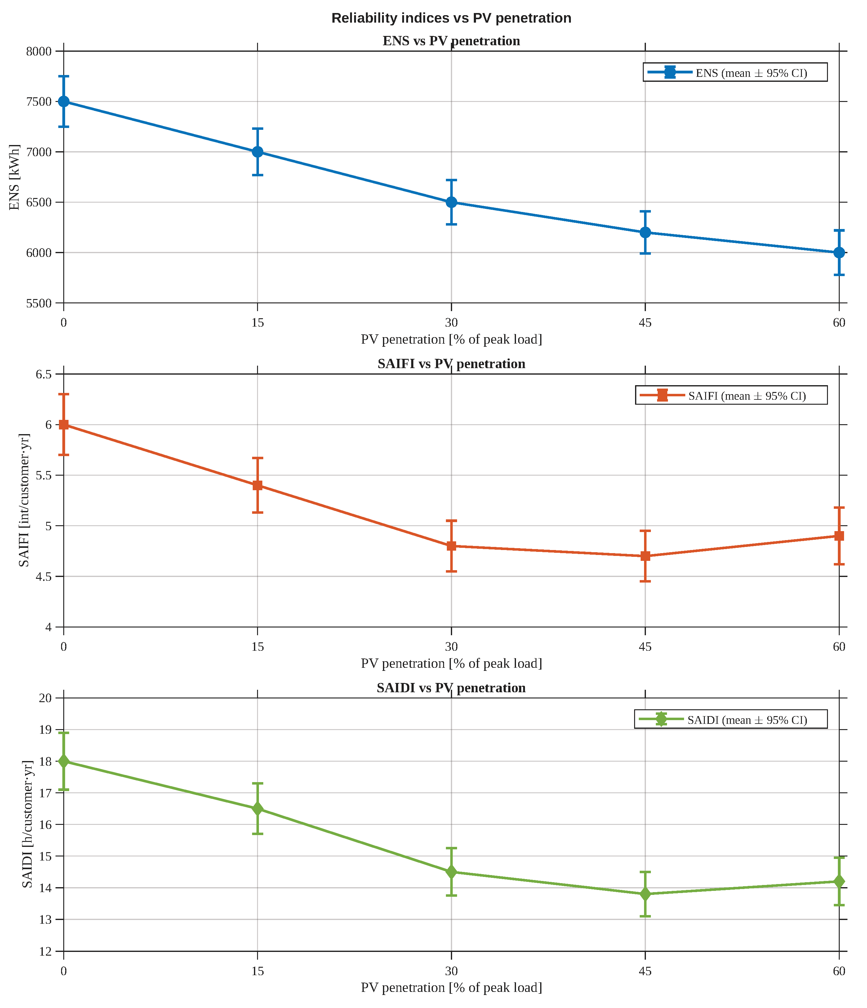 Energies 18 06525 g008