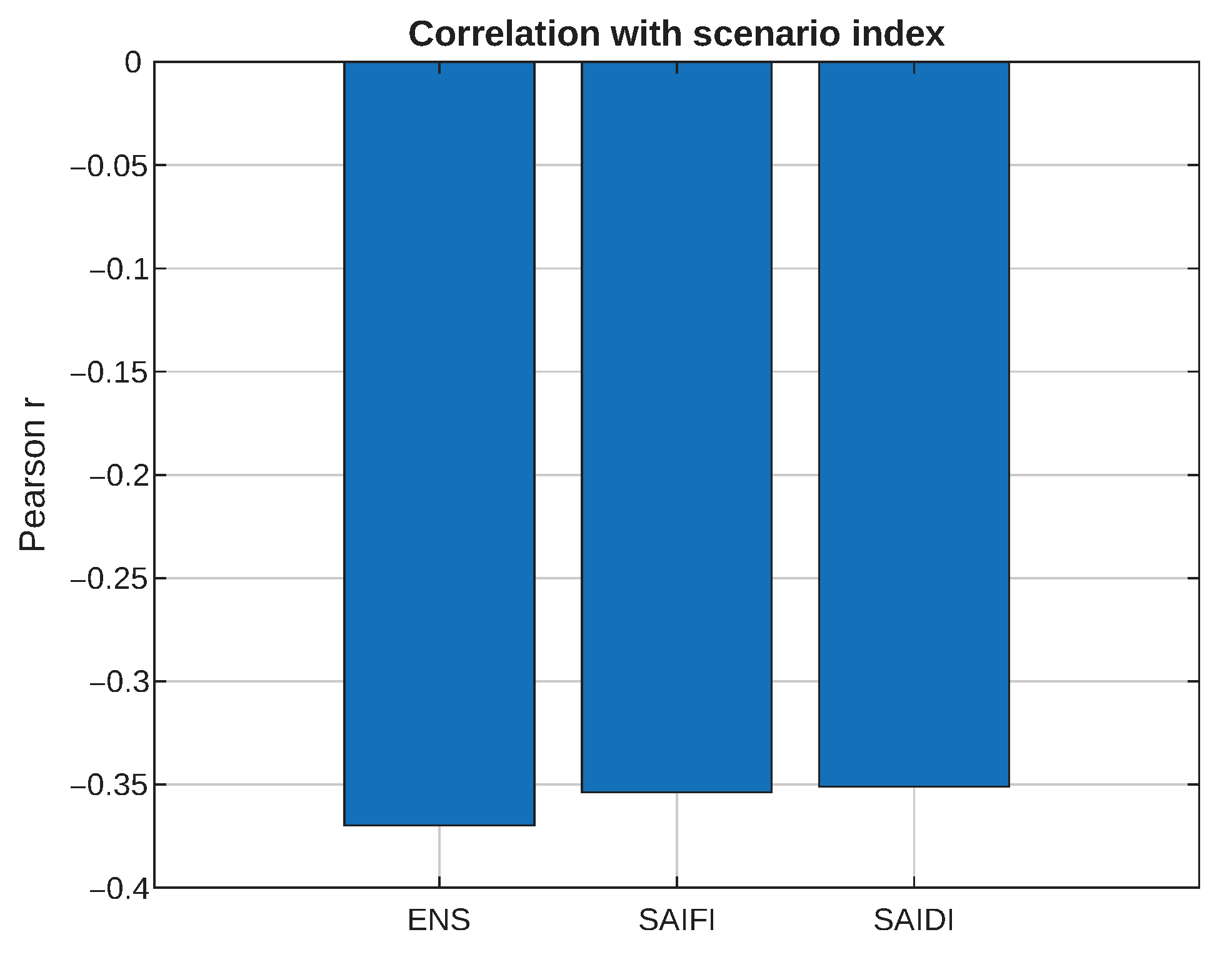 Energies 18 06525 g011