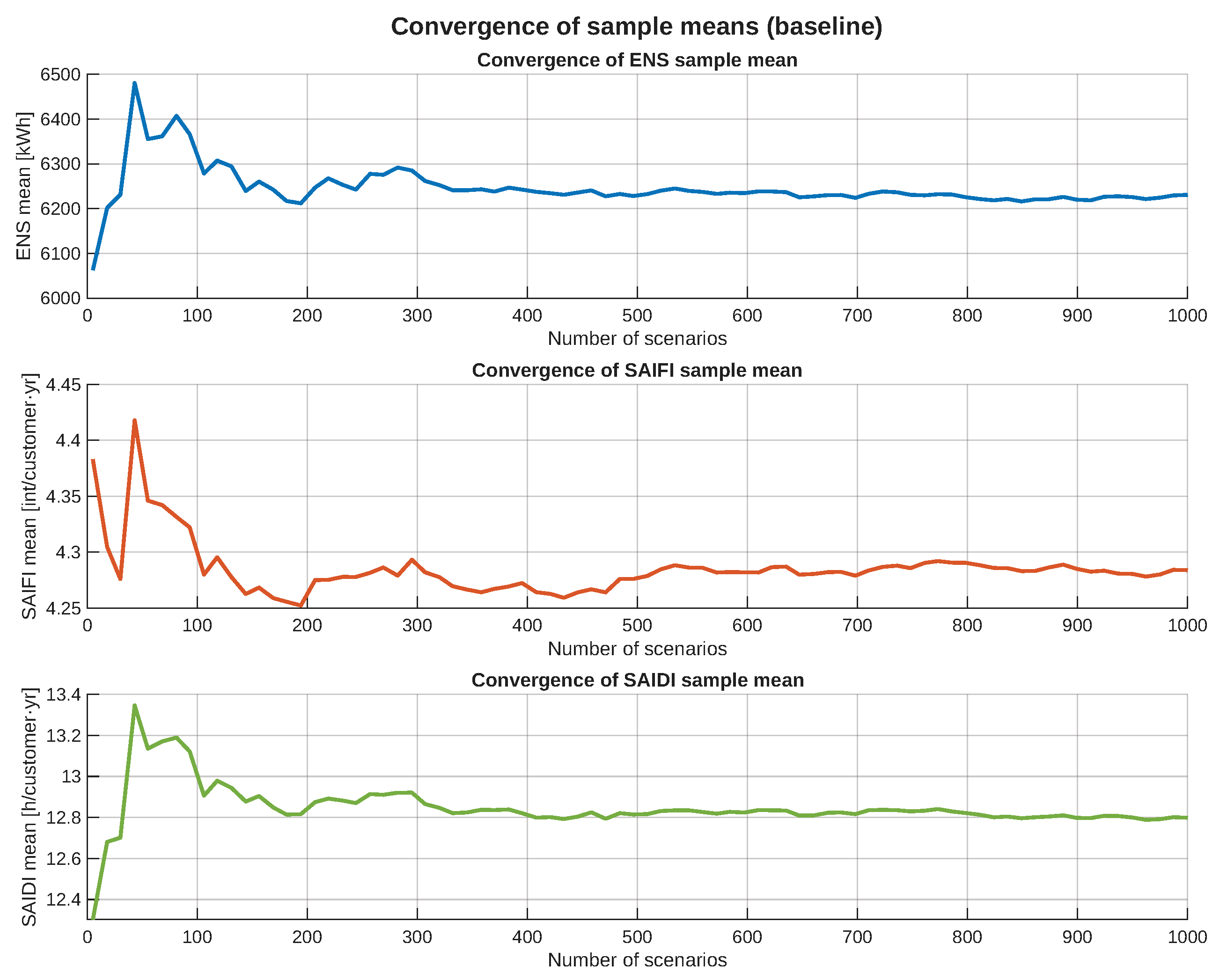 Energies 18 06525 g012
