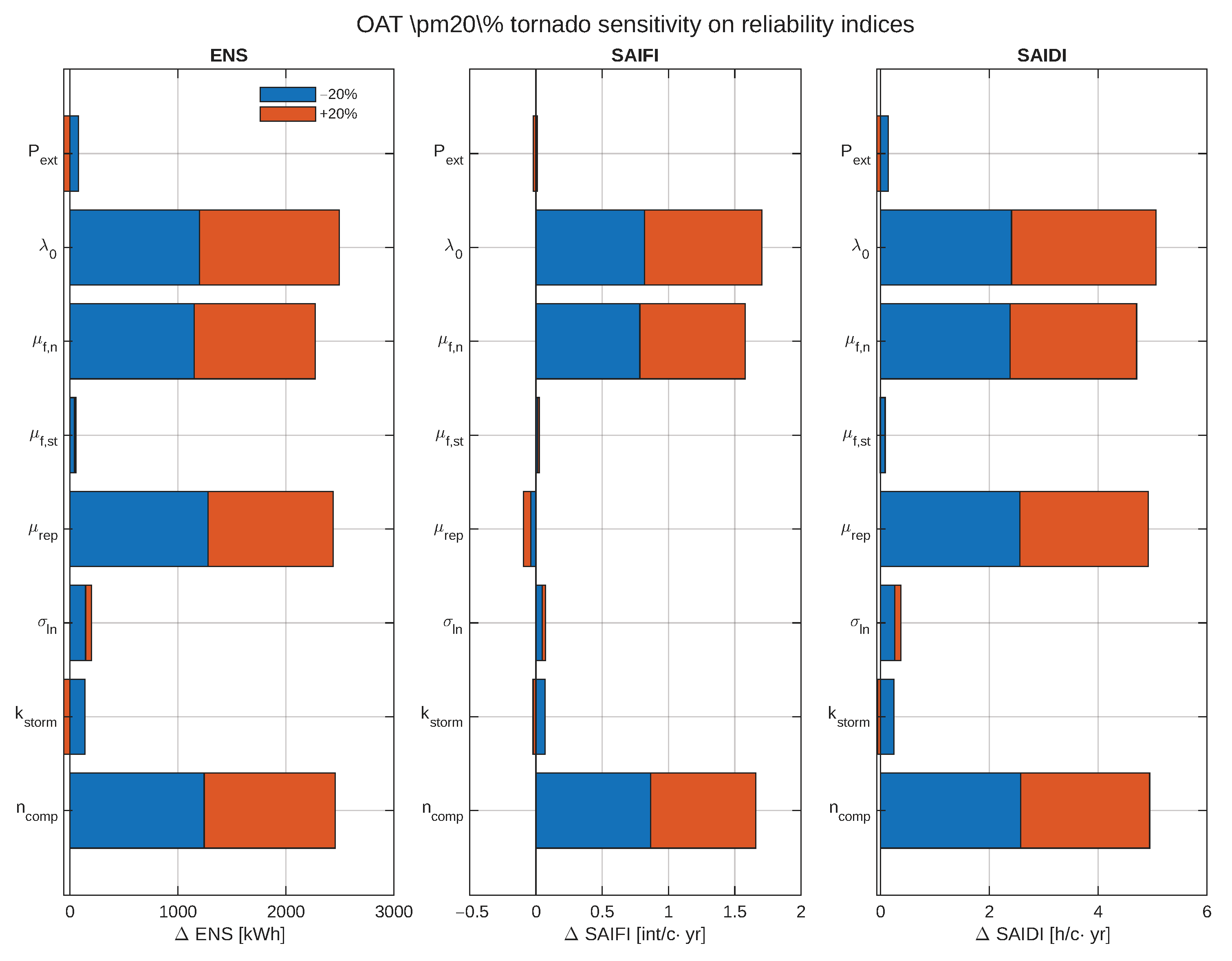 Energies 18 06525 g013