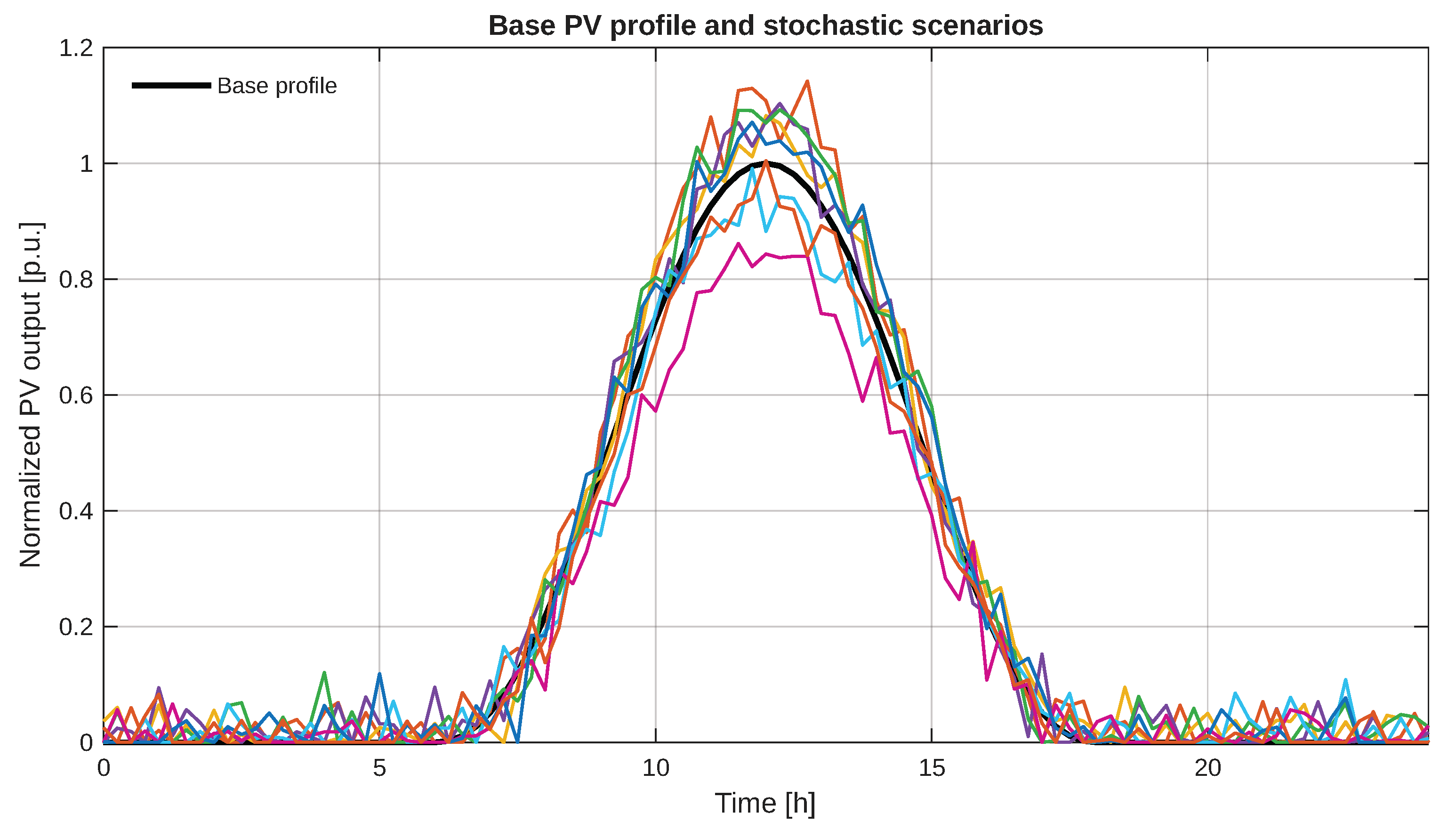 Energies 18 06525 g014