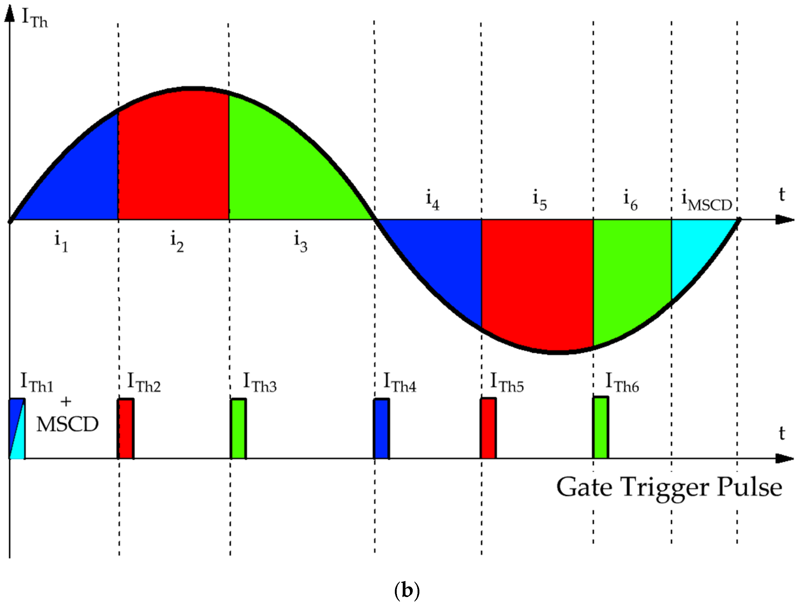 Energies 18 06526 g001b
