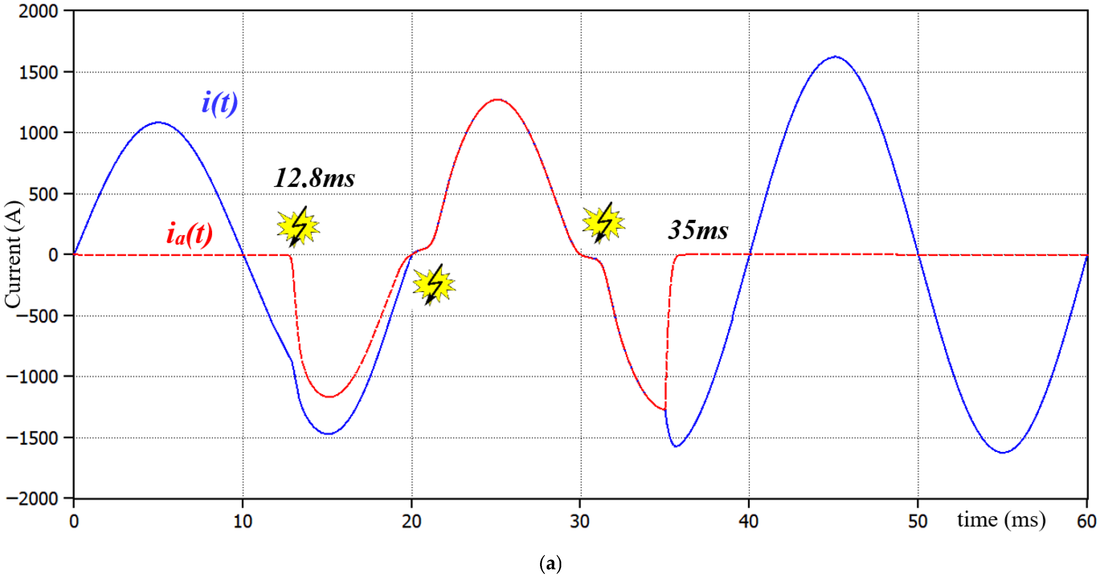 Energies 18 06526 g007a