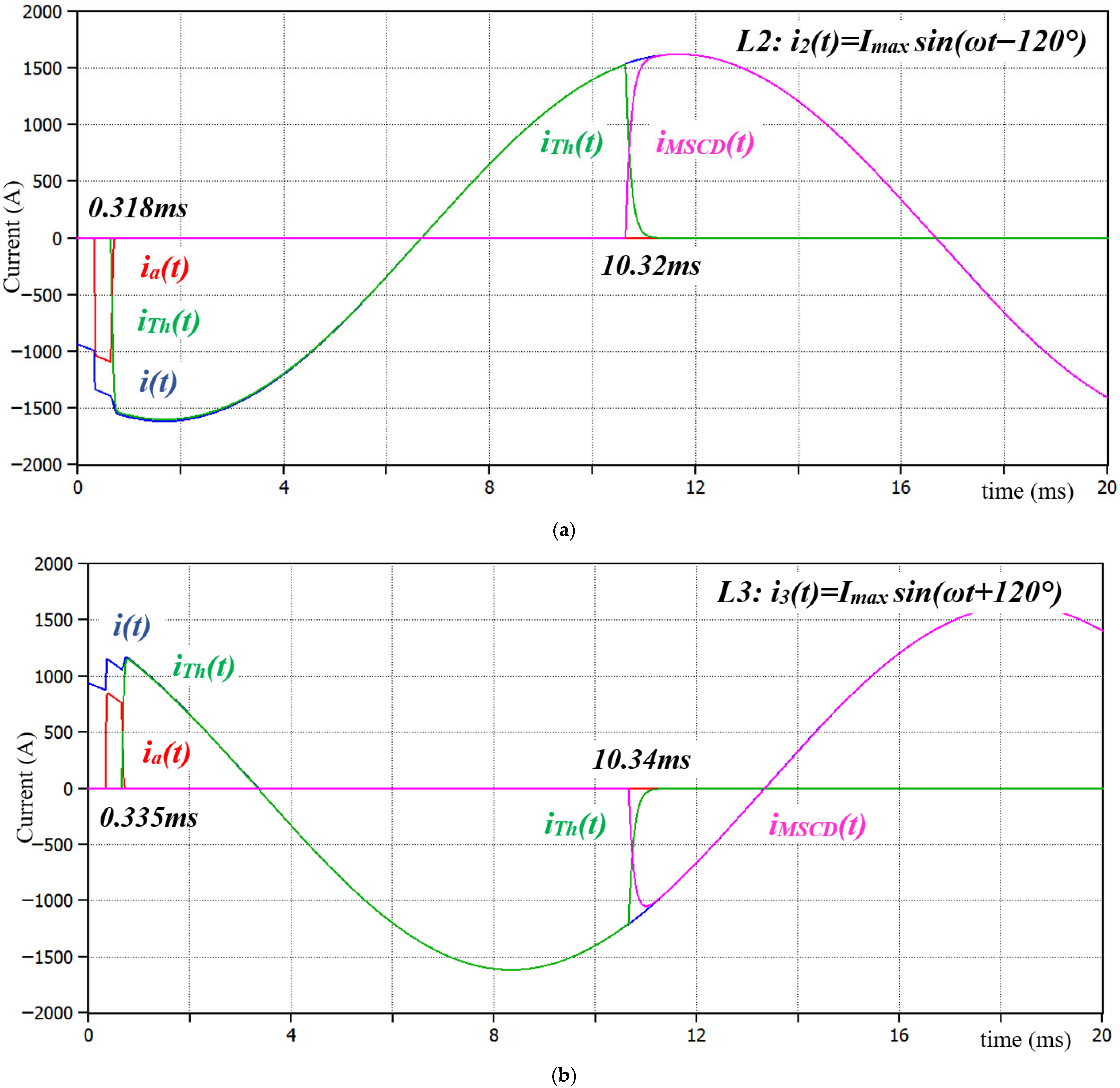 Energies 18 06526 g009