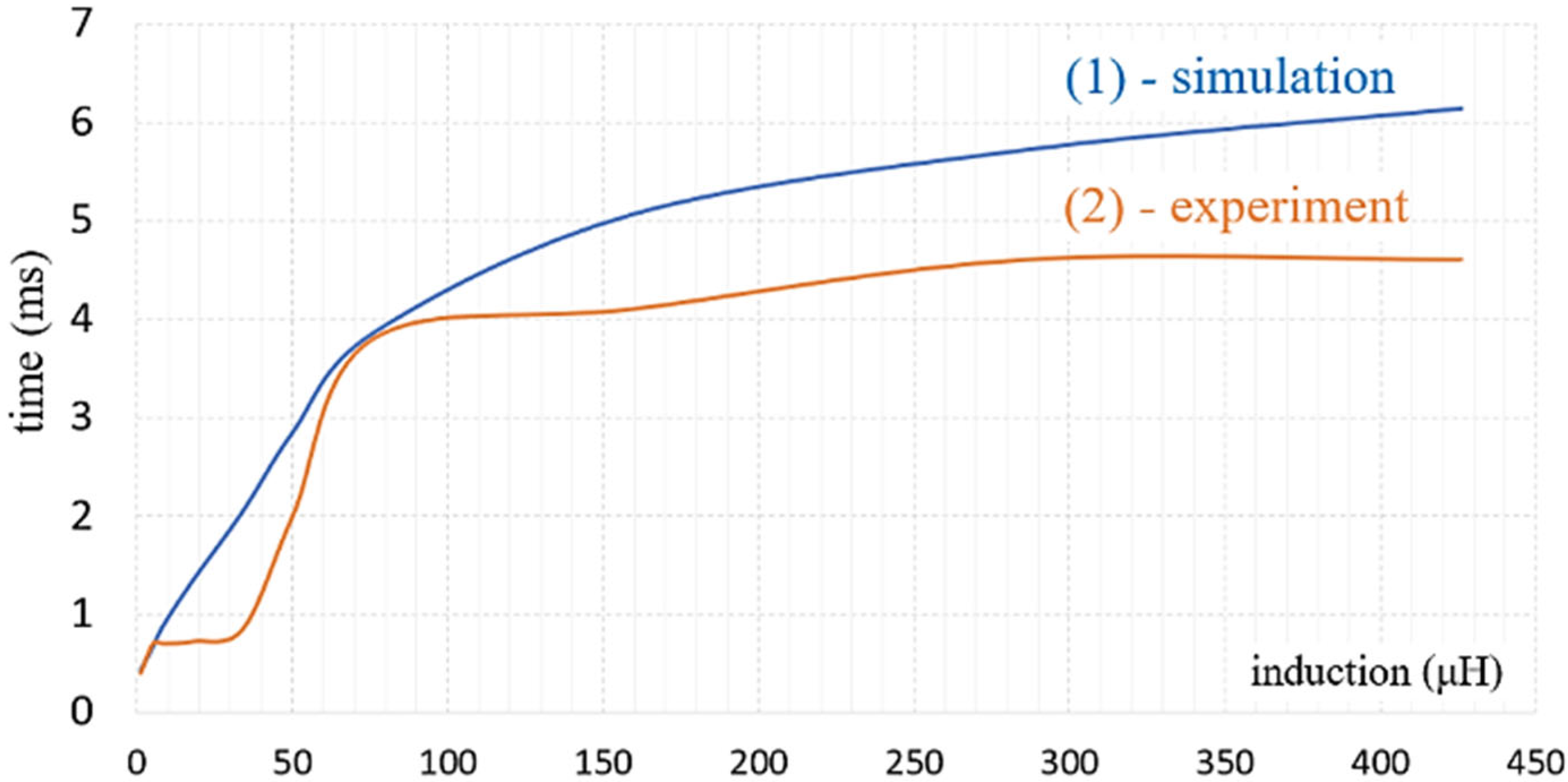 Energies 18 06526 g010