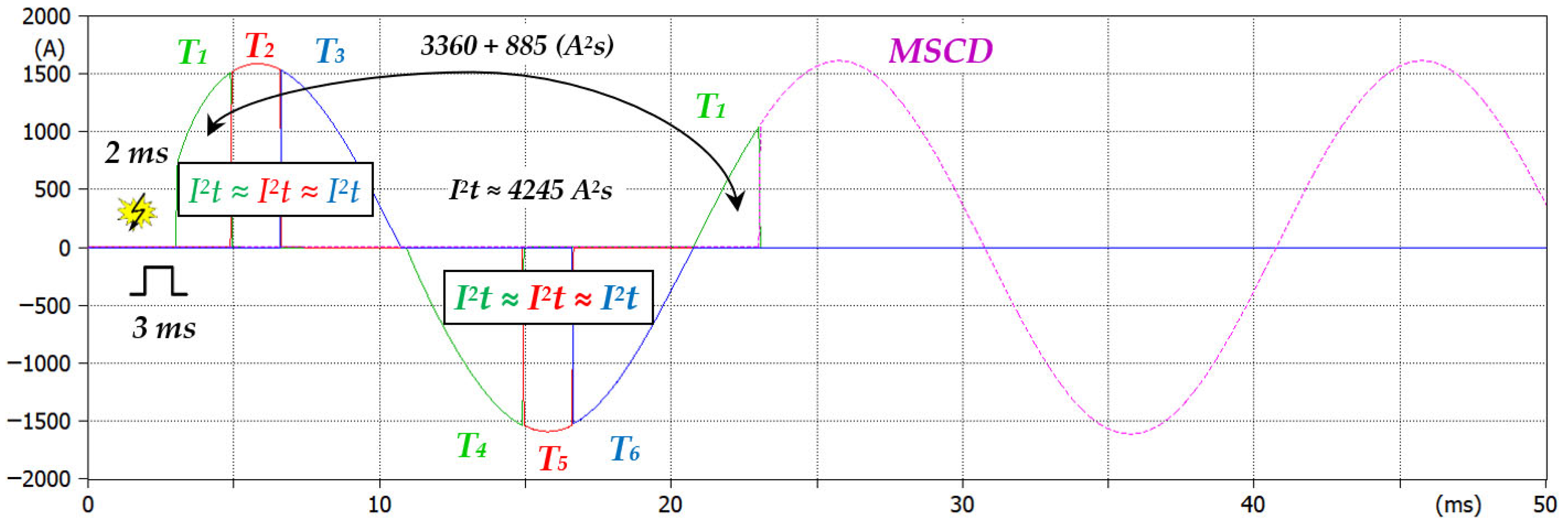 Energies 18 06526 g012