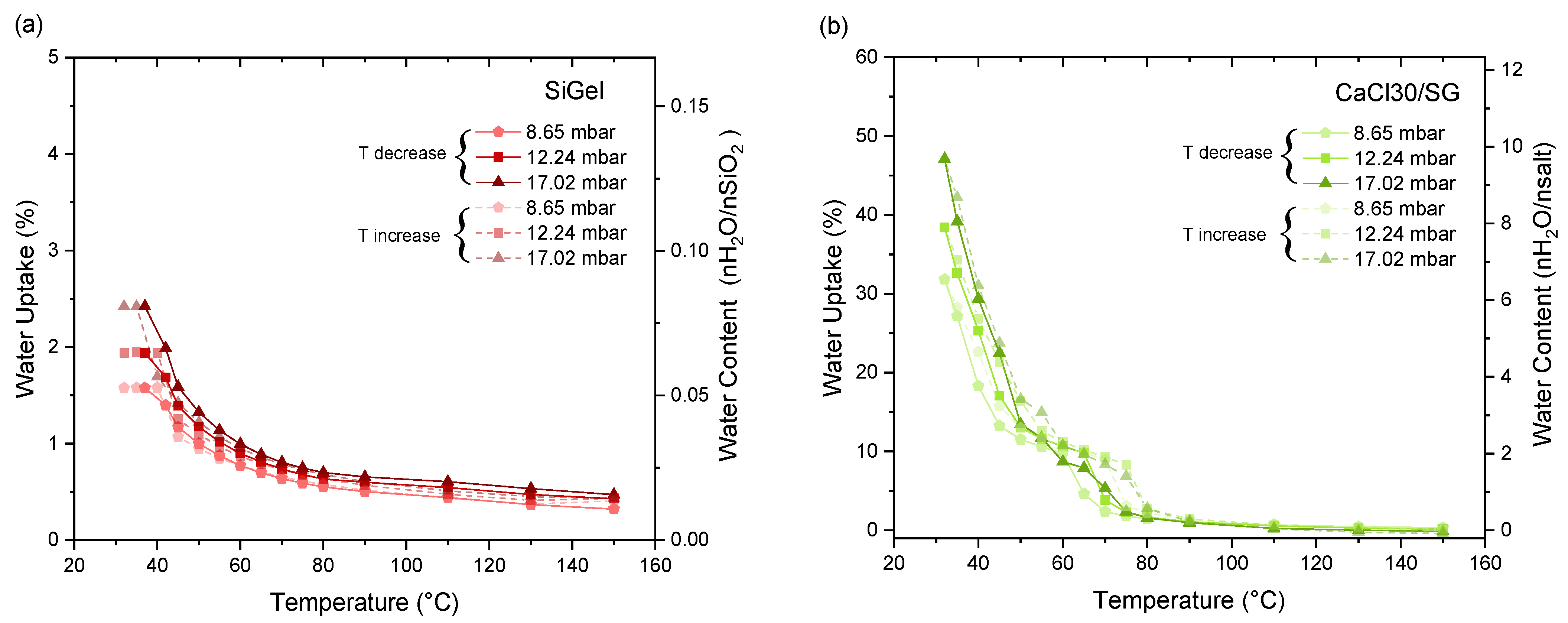 Energies 18 06527 g006a Energies 18 06527 g006a