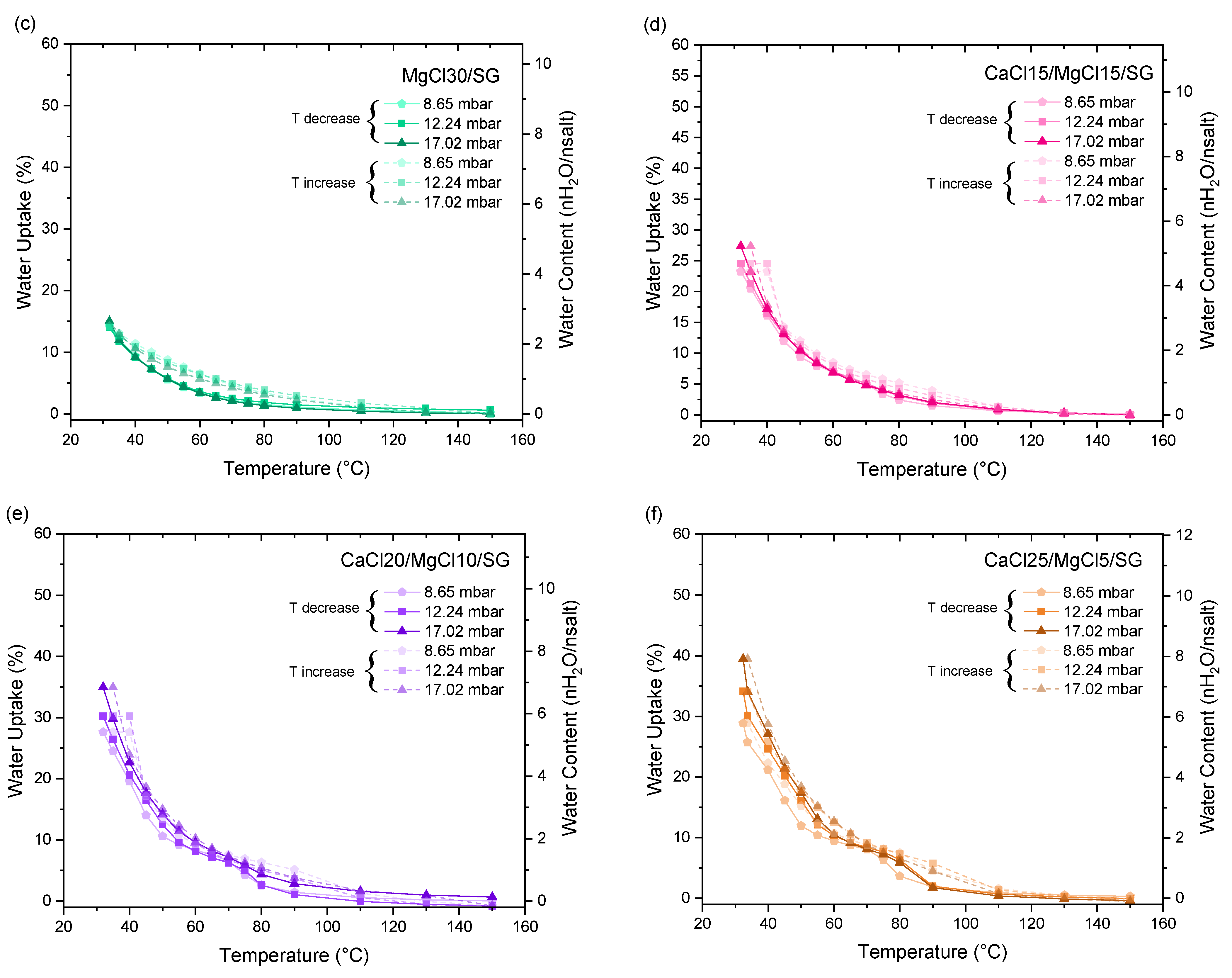 Energies 18 06527 g006b Energies 18 06527 g006b