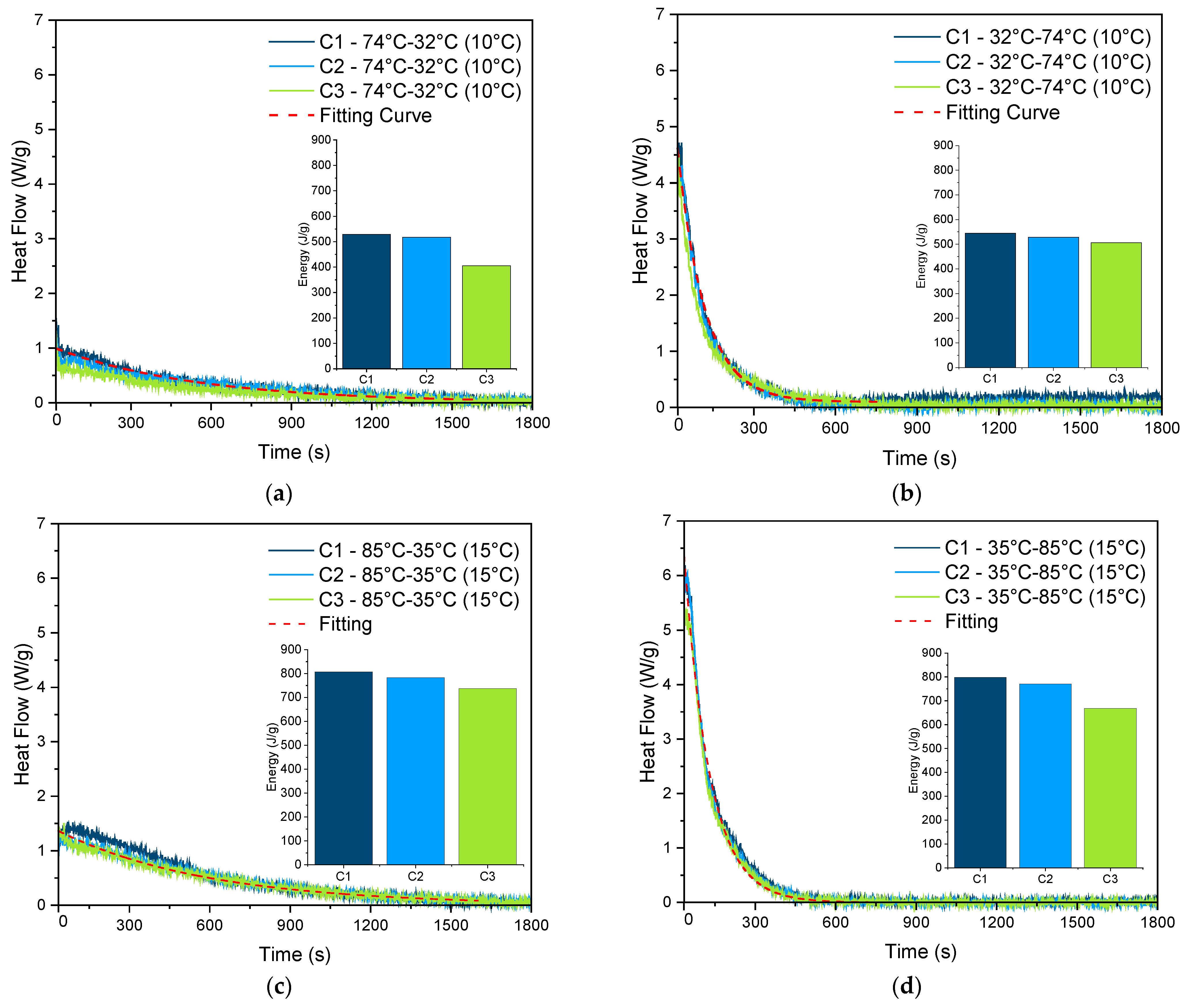 Energies 18 06527 g009 Energies 18 06527 g009