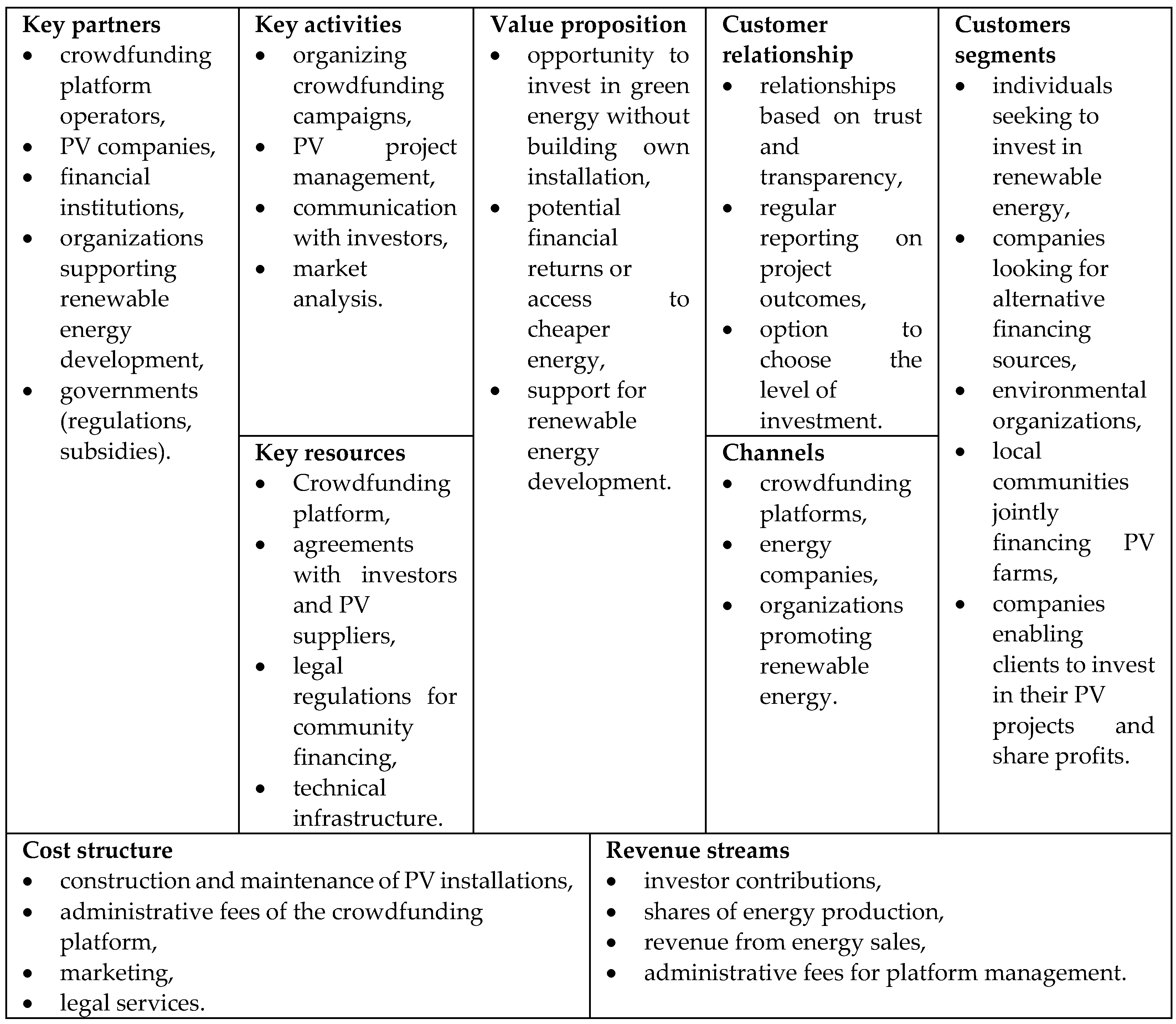 Energies 18 06533 g005 Energies 18 06533 g005
