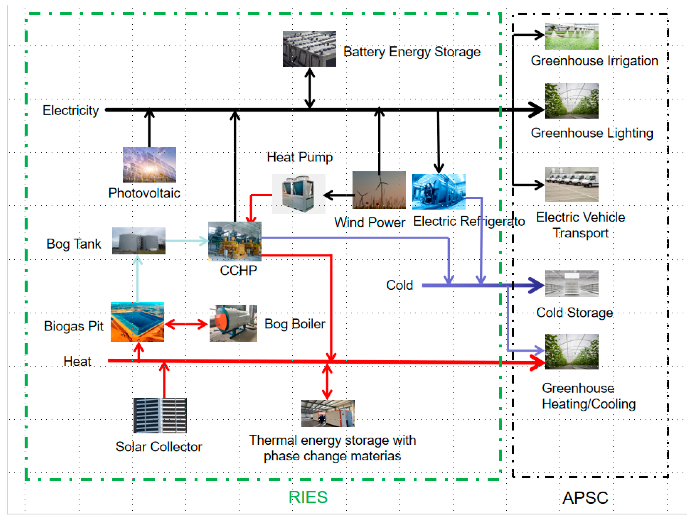 Energies 18 06534 g001