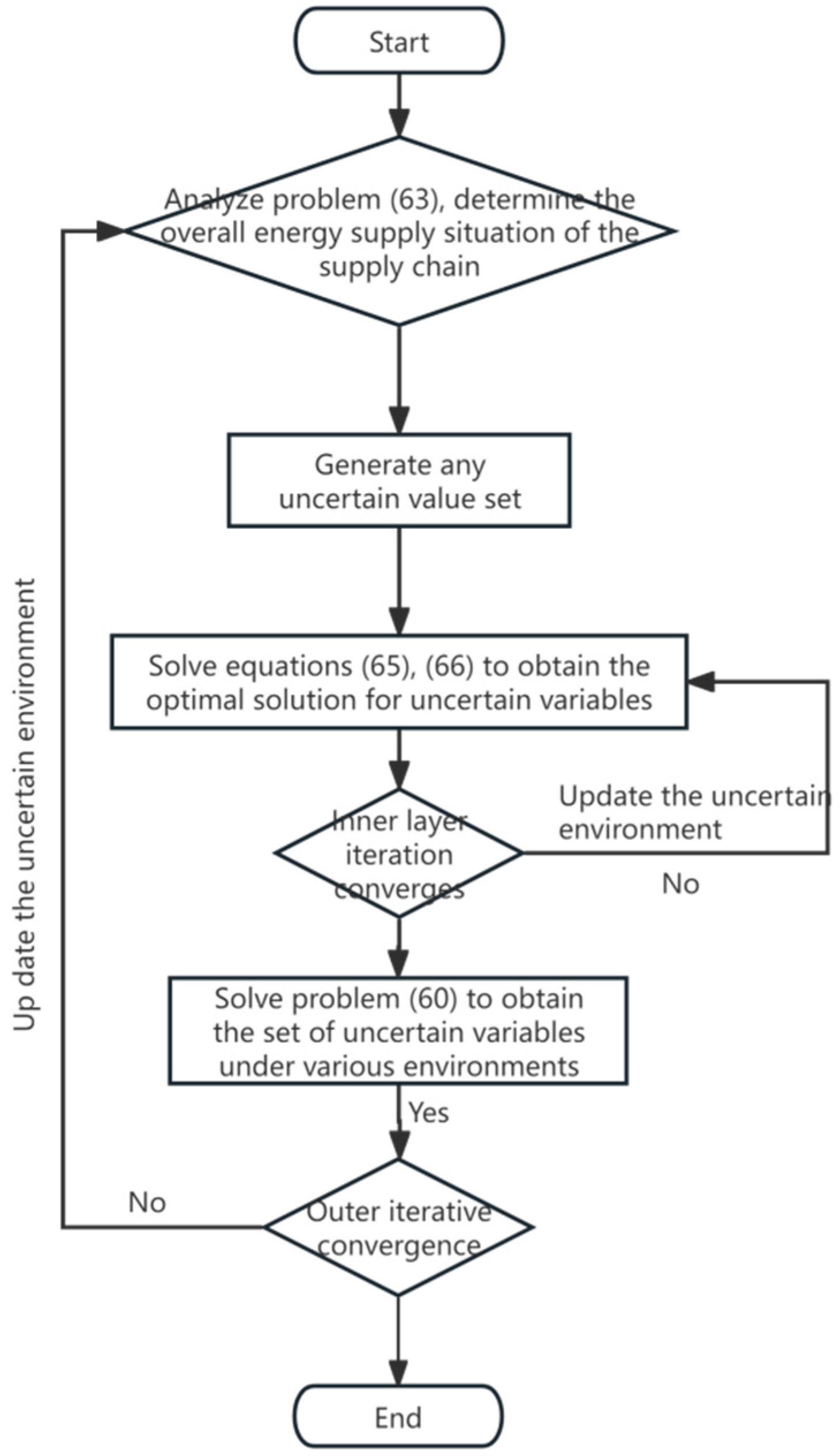 Energies 18 06534 g002