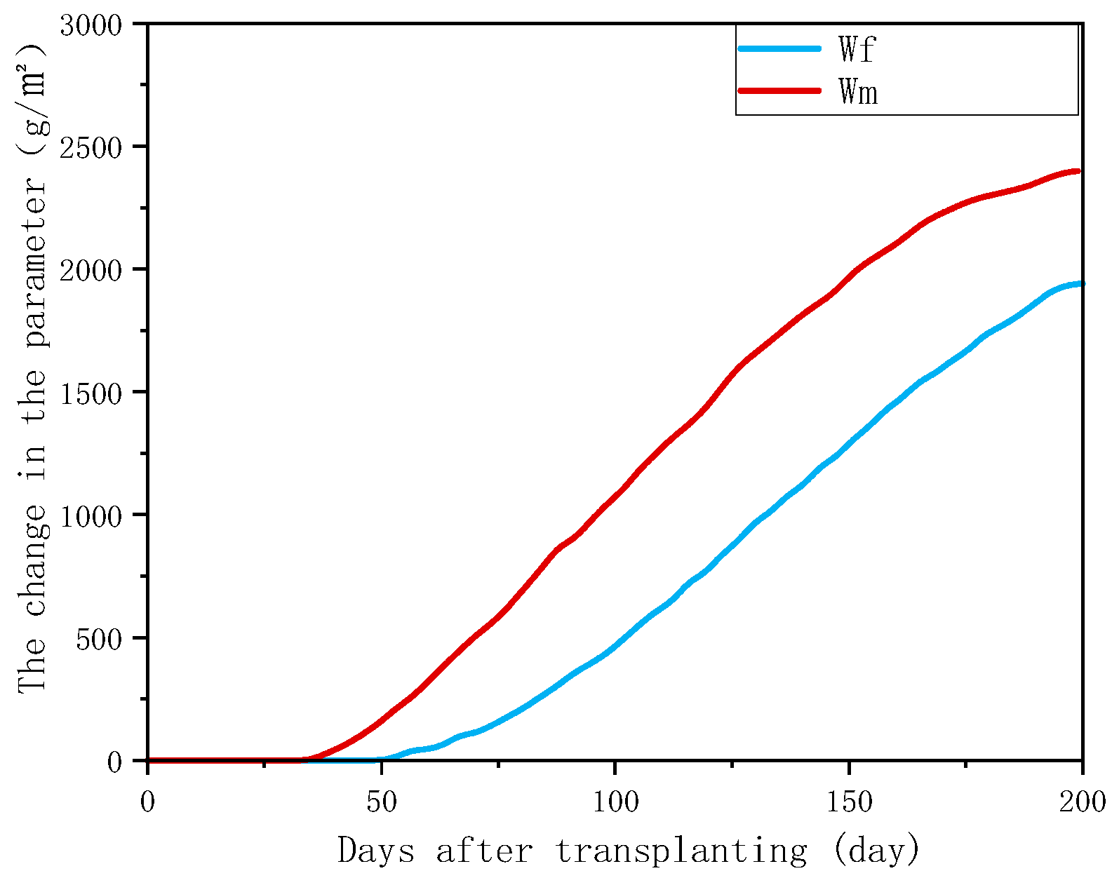 Energies 18 06534 g005