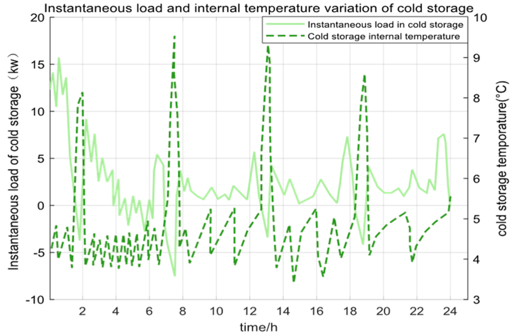 Energies 18 06534 g007