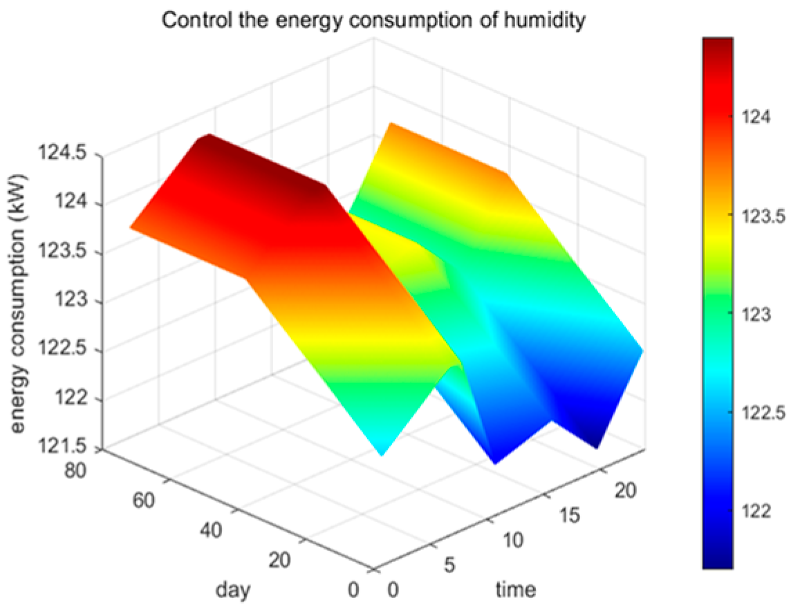Energies 18 06534 g009