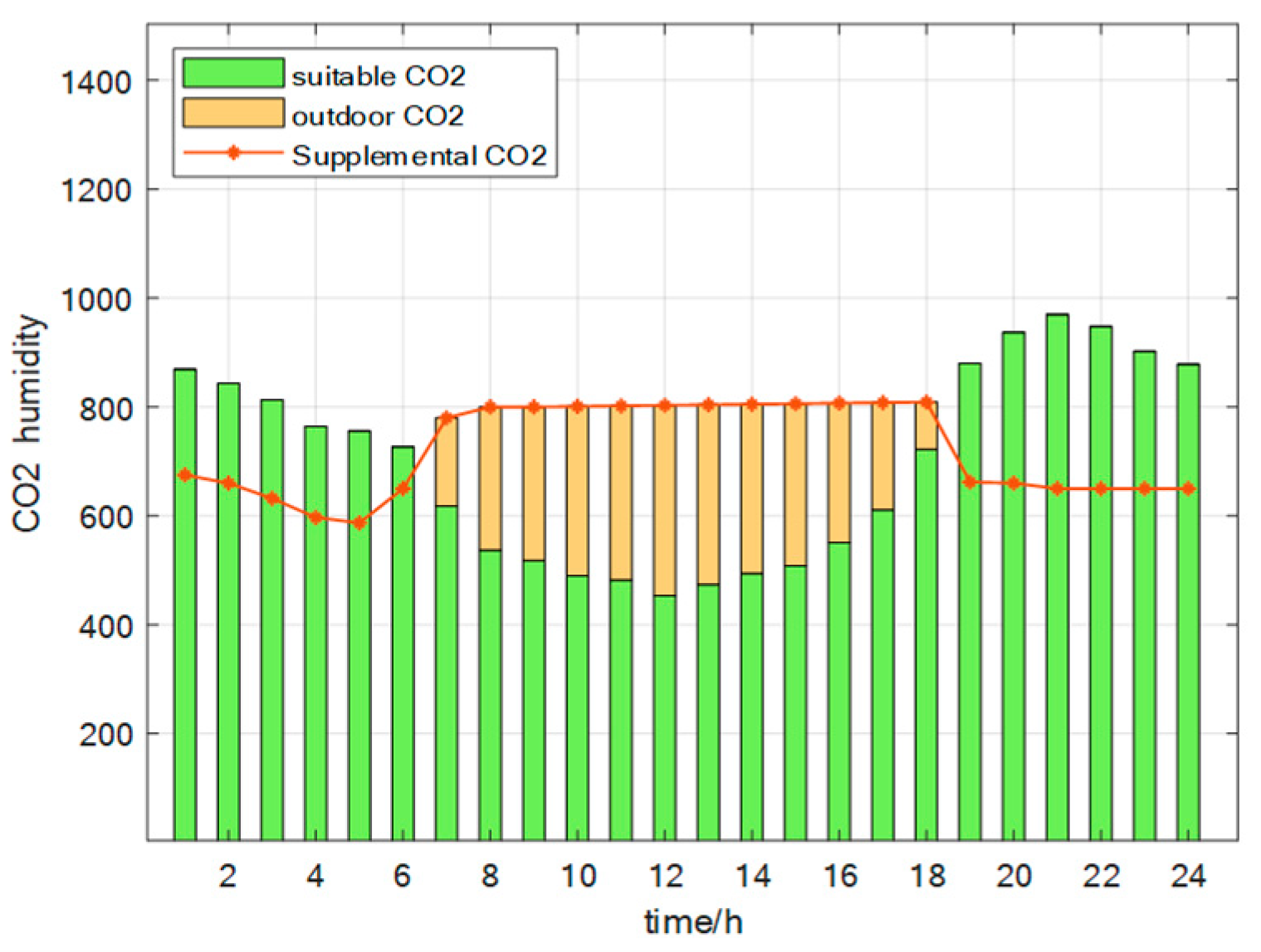 Energies 18 06534 g010