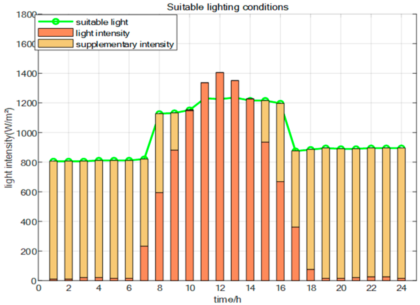 Energies 18 06534 g011