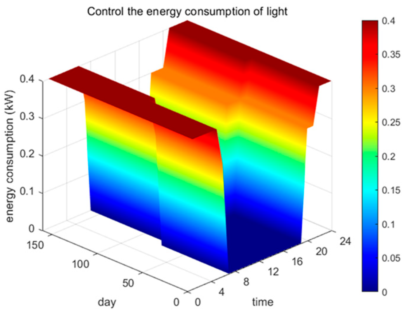 Energies 18 06534 g012