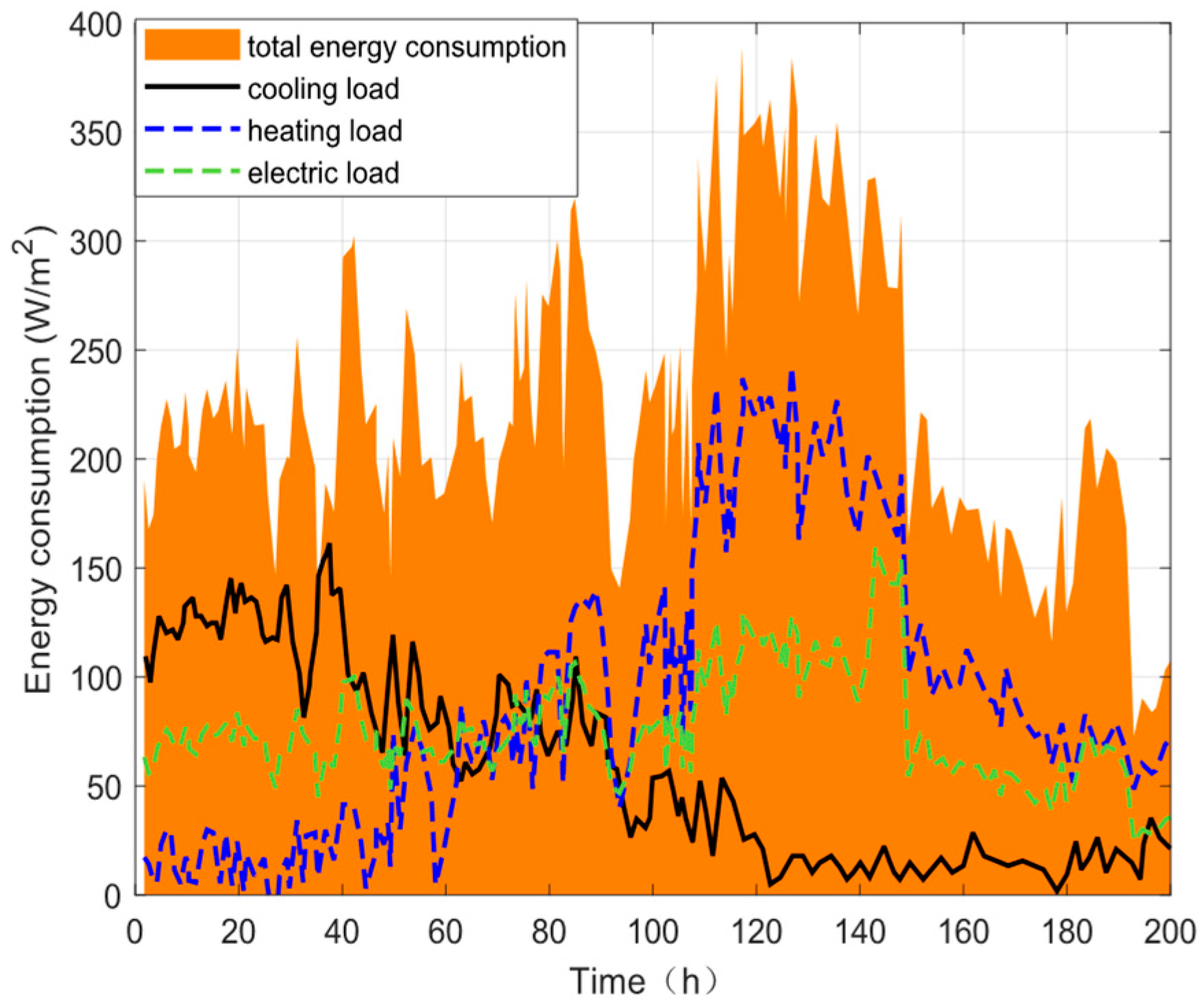 Energies 18 06534 g014
