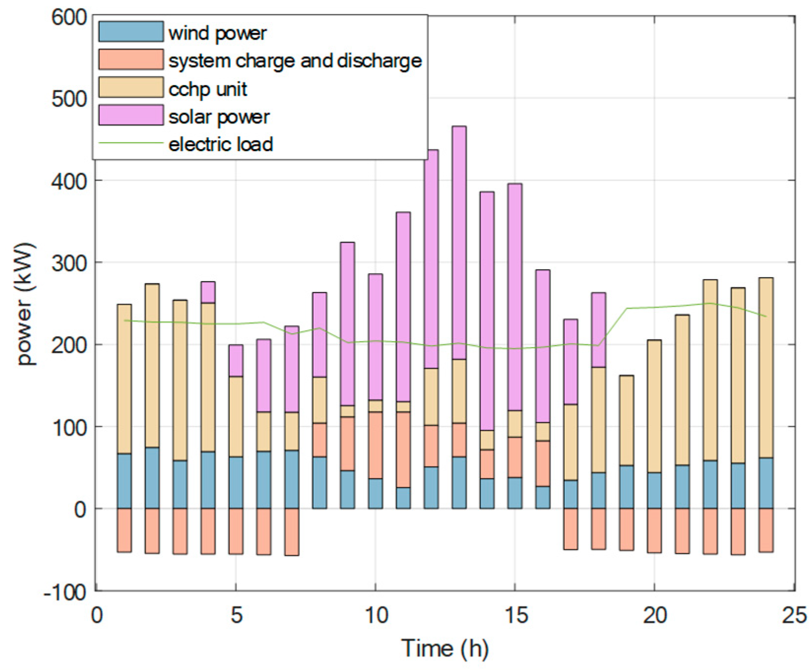 Energies 18 06534 g015