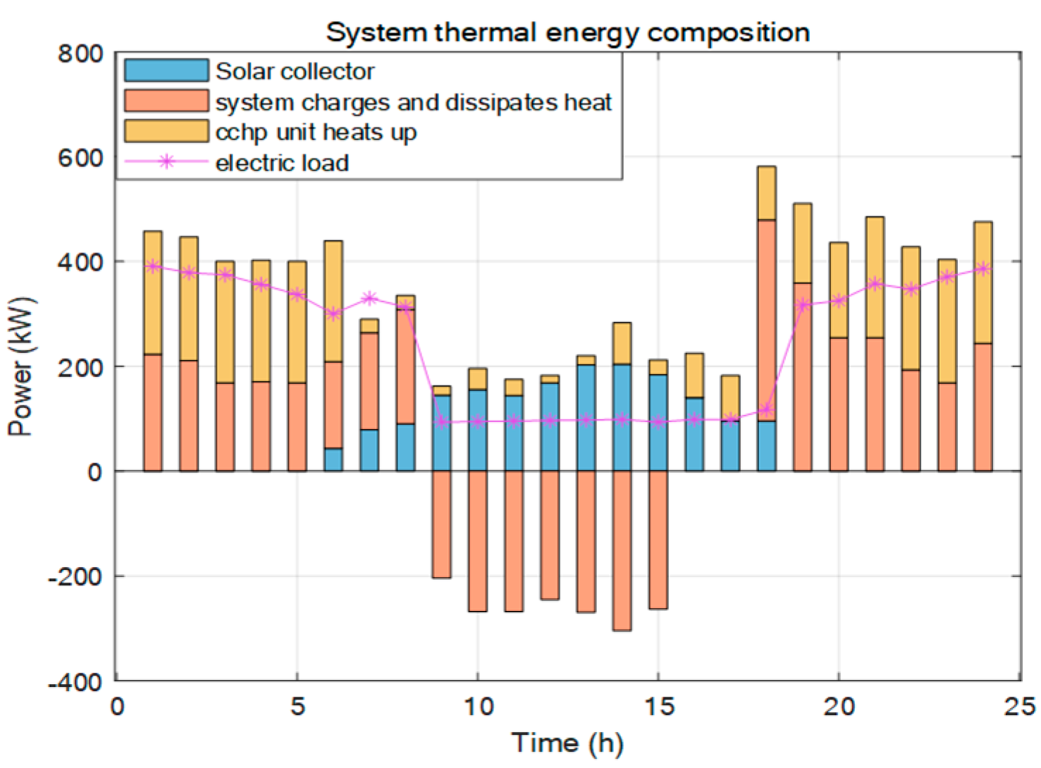 Energies 18 06534 g016