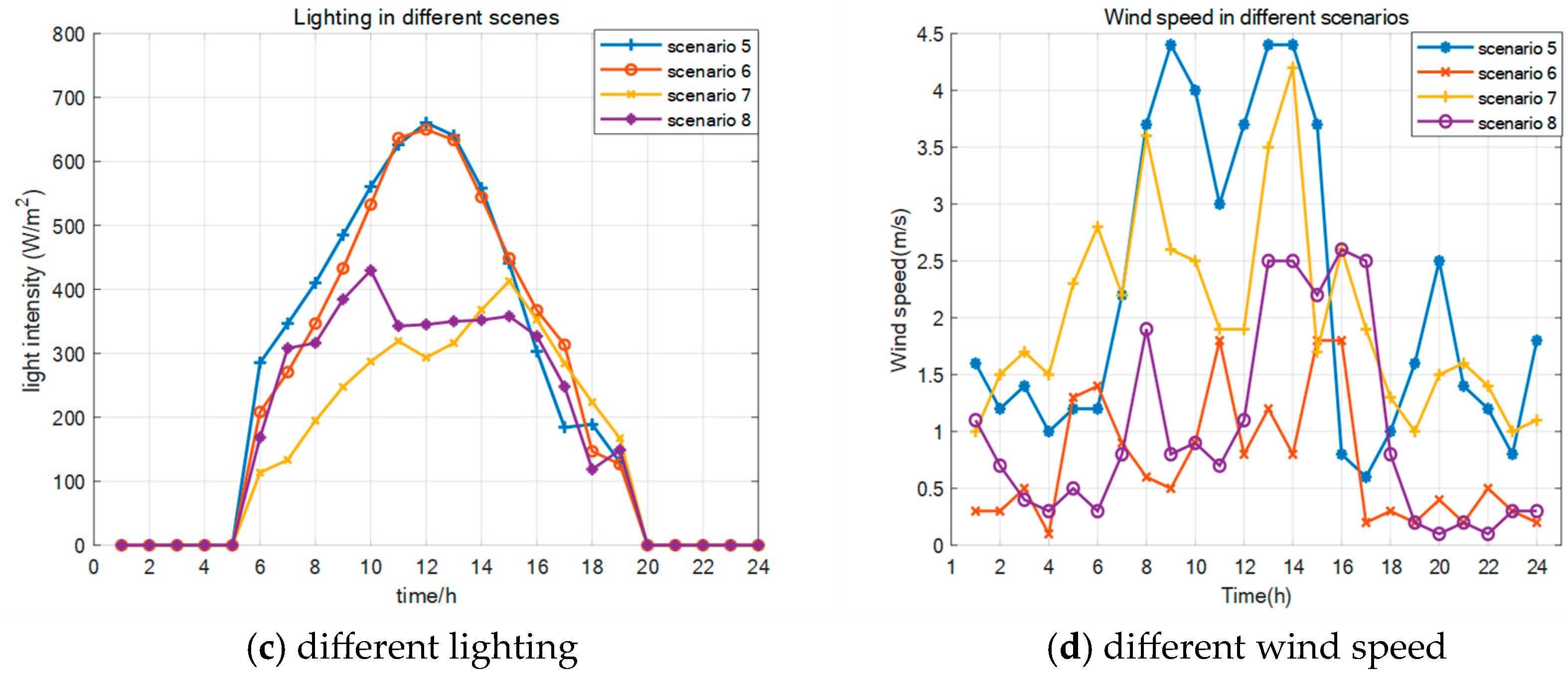 Energies 18 06534 g017b