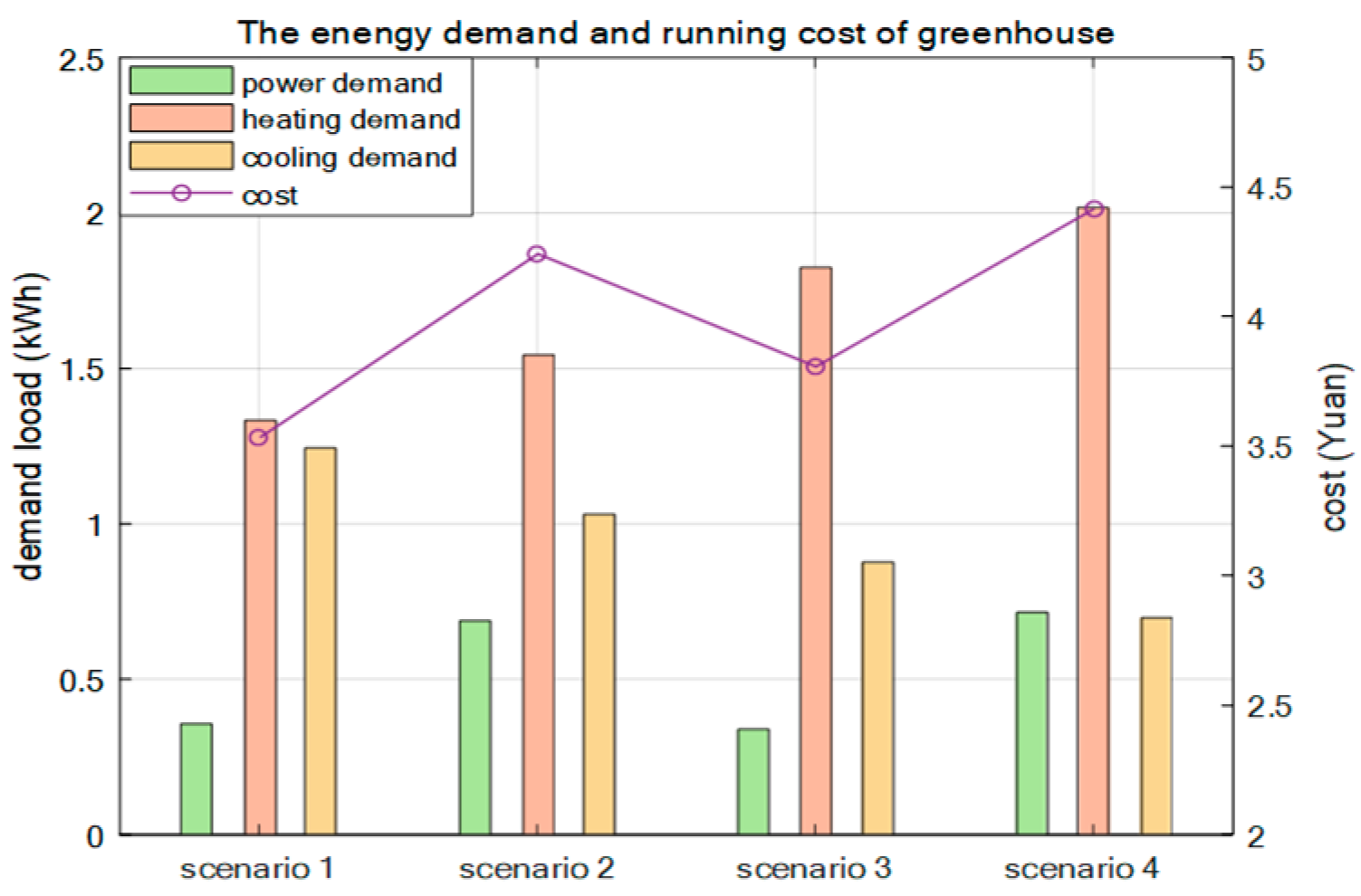 Energies 18 06534 g018
