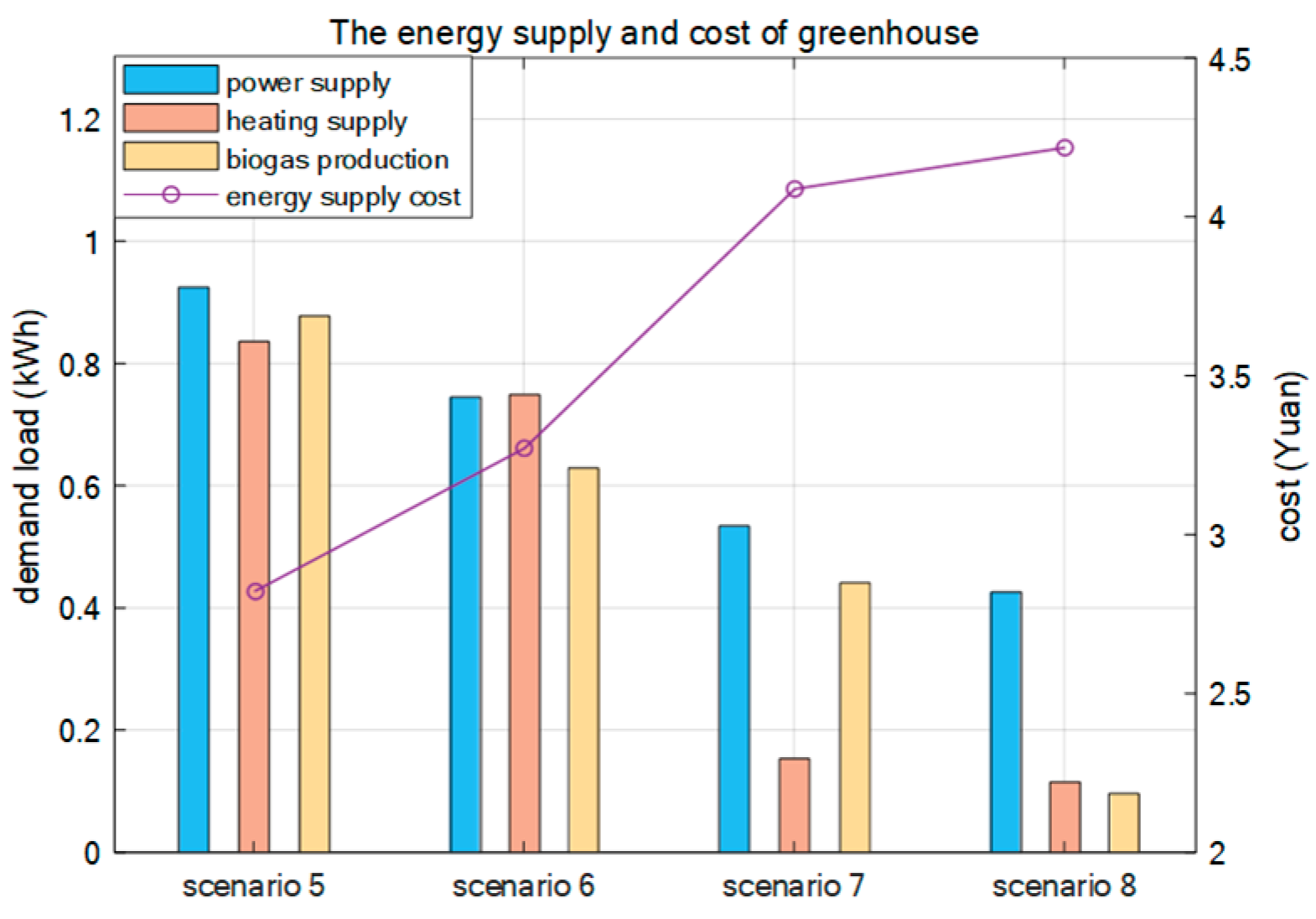 Energies 18 06534 g019