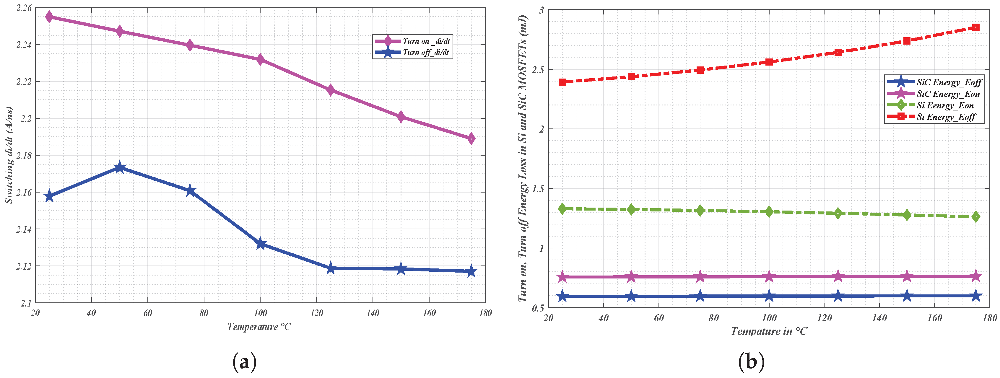 Energies 18 06540 g014