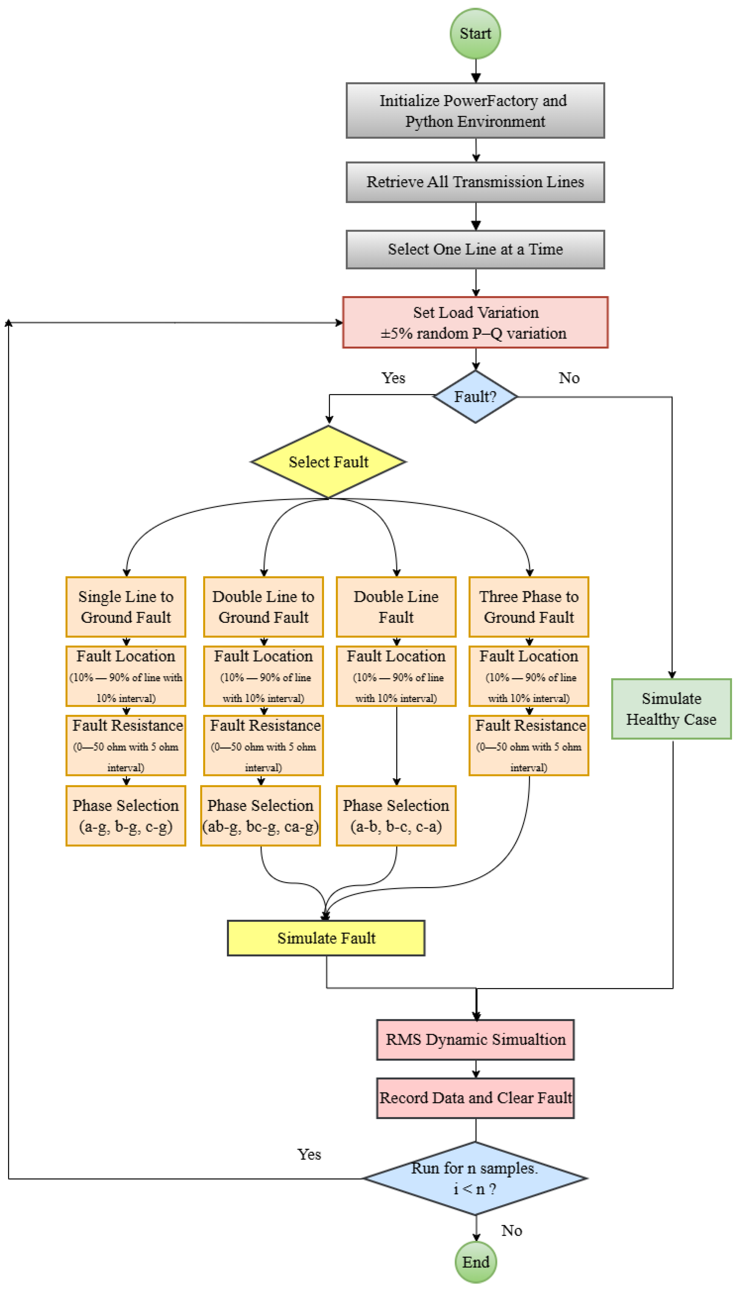 Energies 18 06547 g002