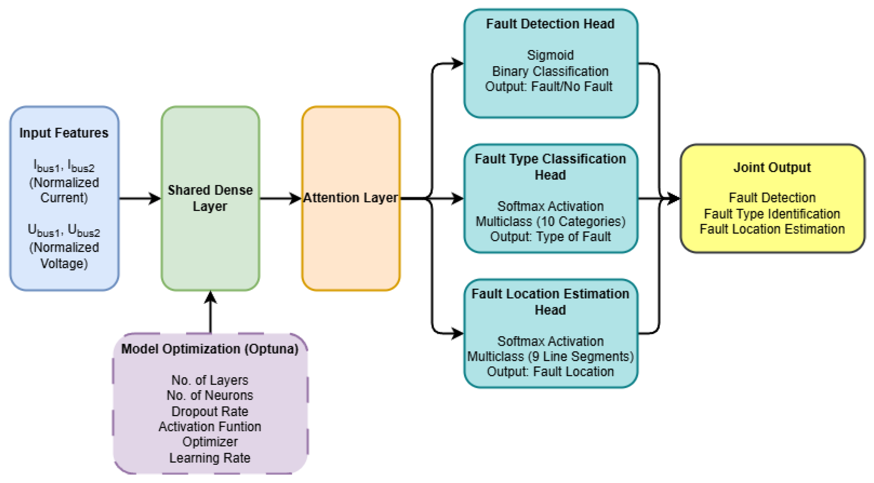 Energies 18 06547 g004