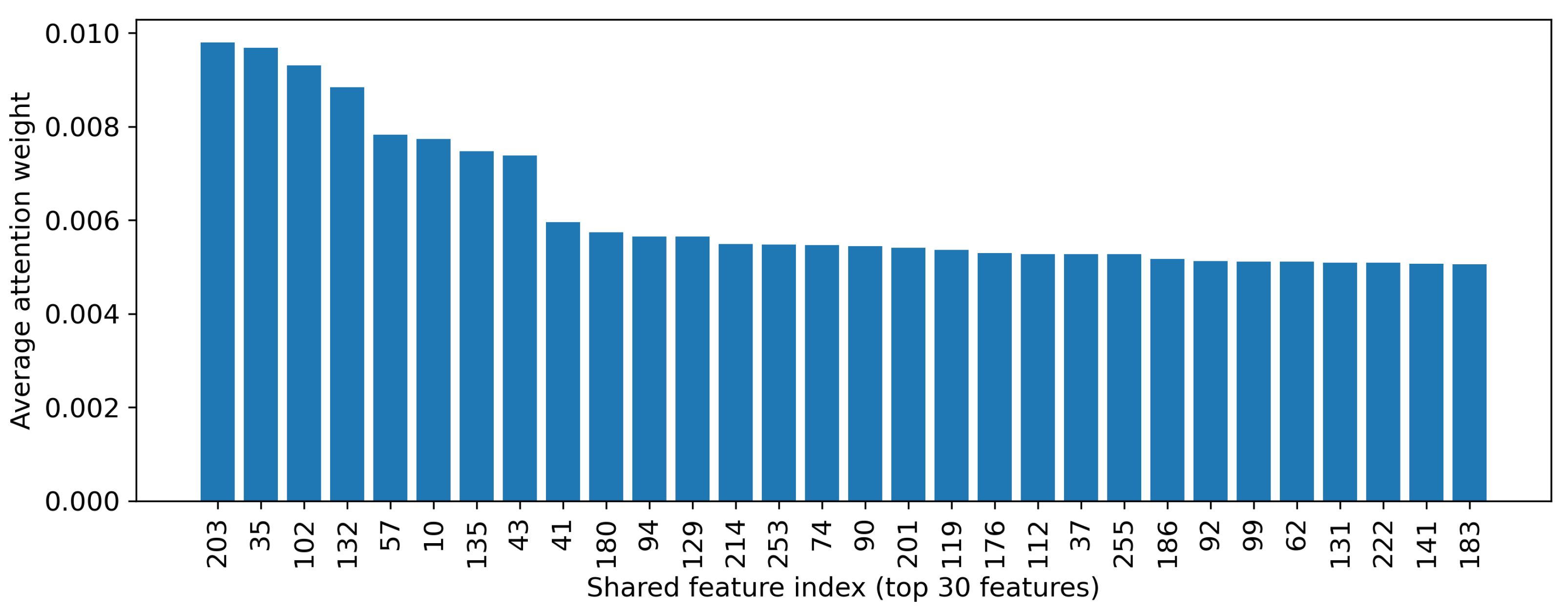 Energies 18 06547 g005