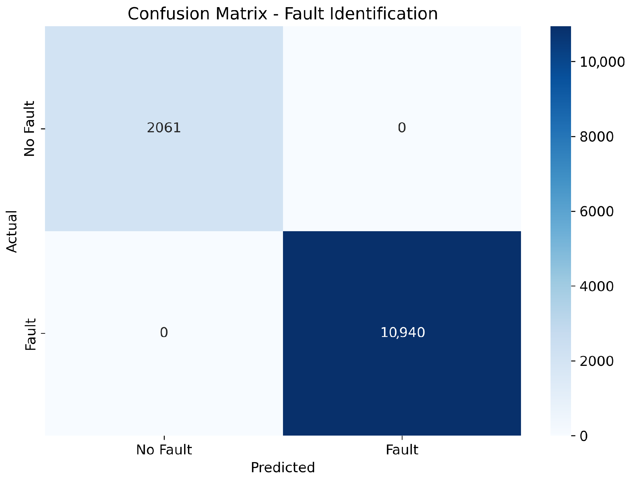 Energies 18 06547 g006