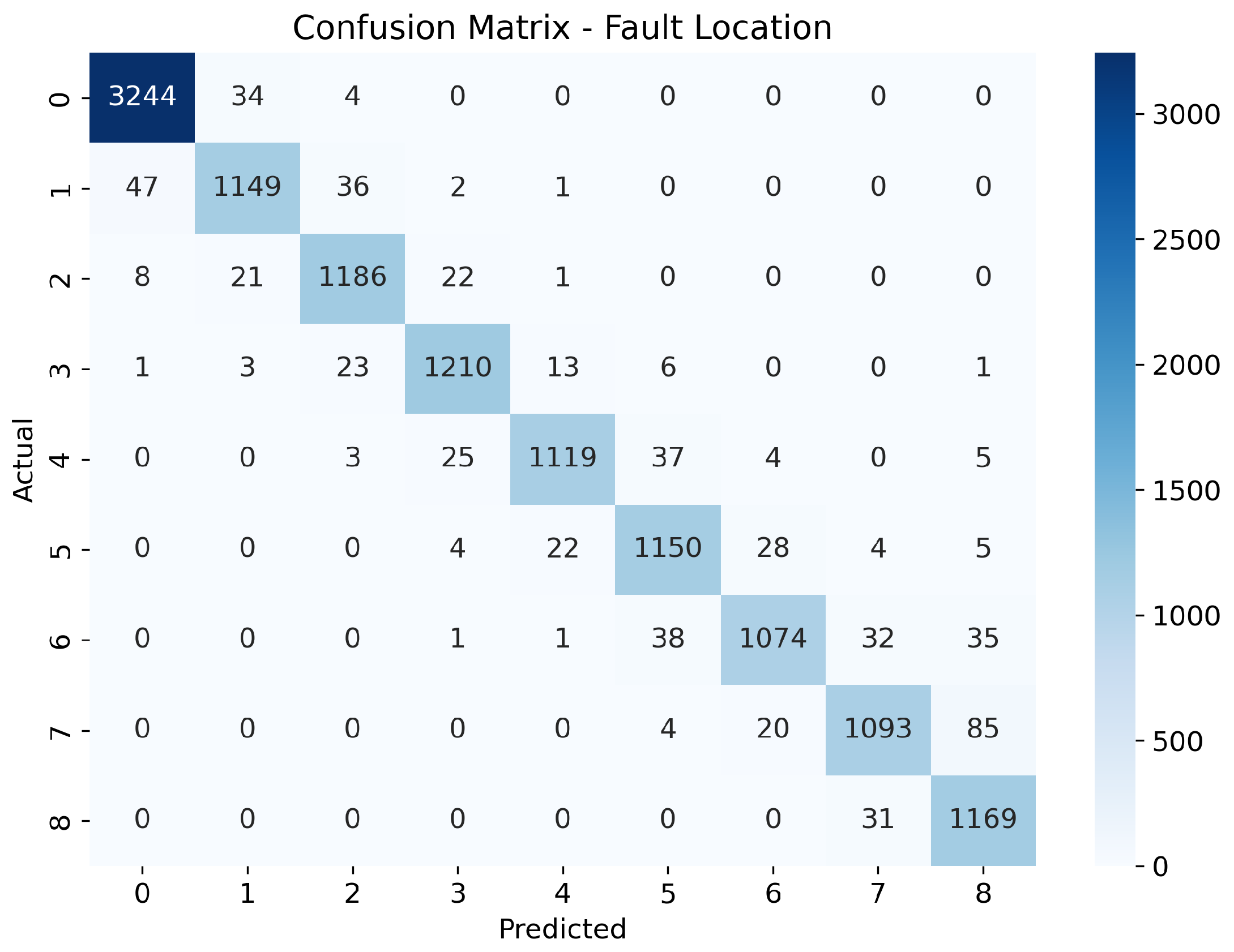 Energies 18 06547 g008