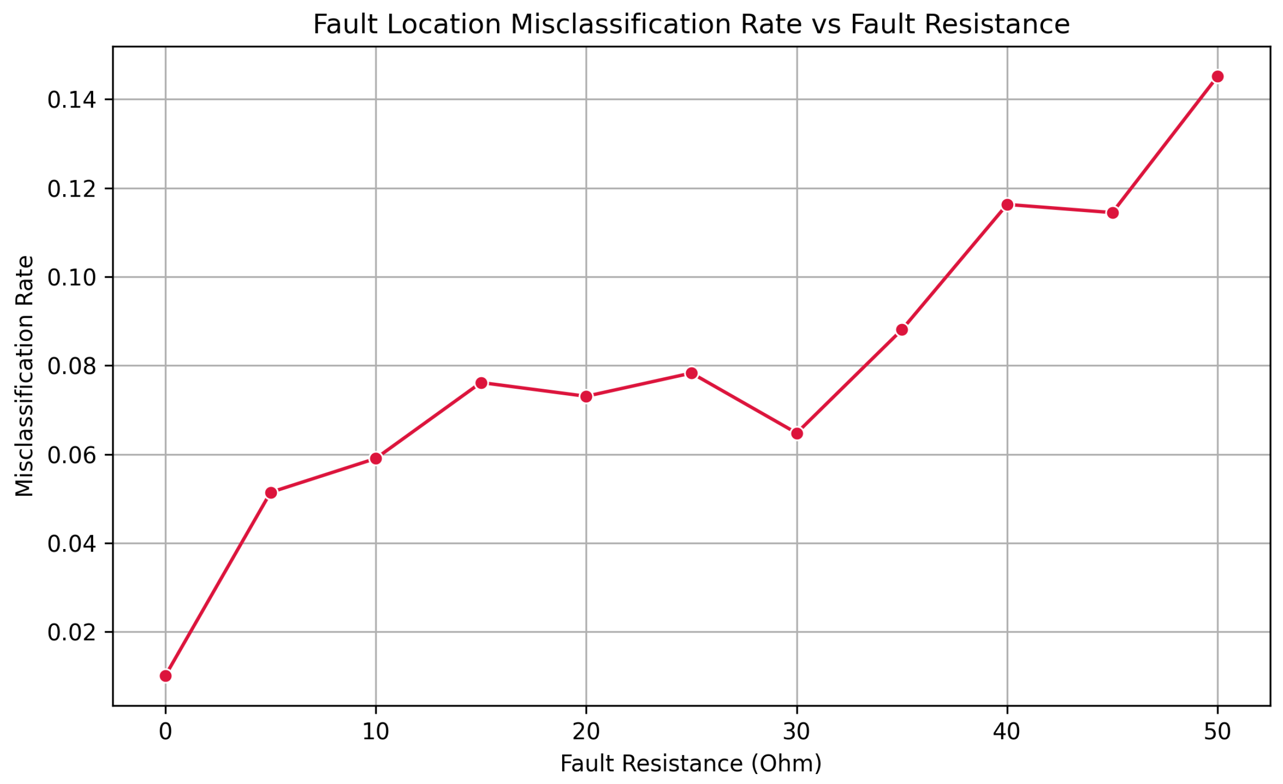 Energies 18 06547 g010
