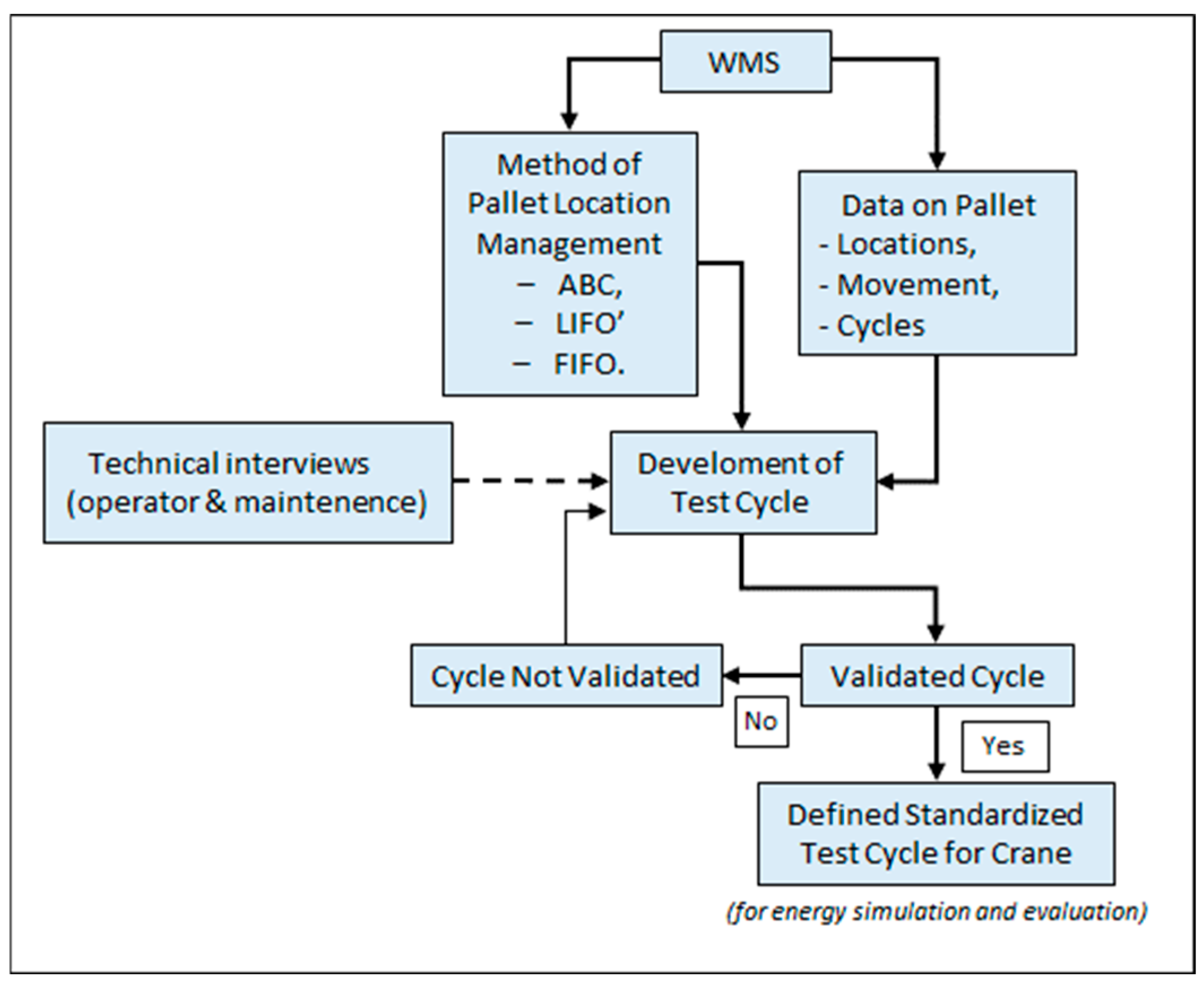 Energies 18 06550 g004