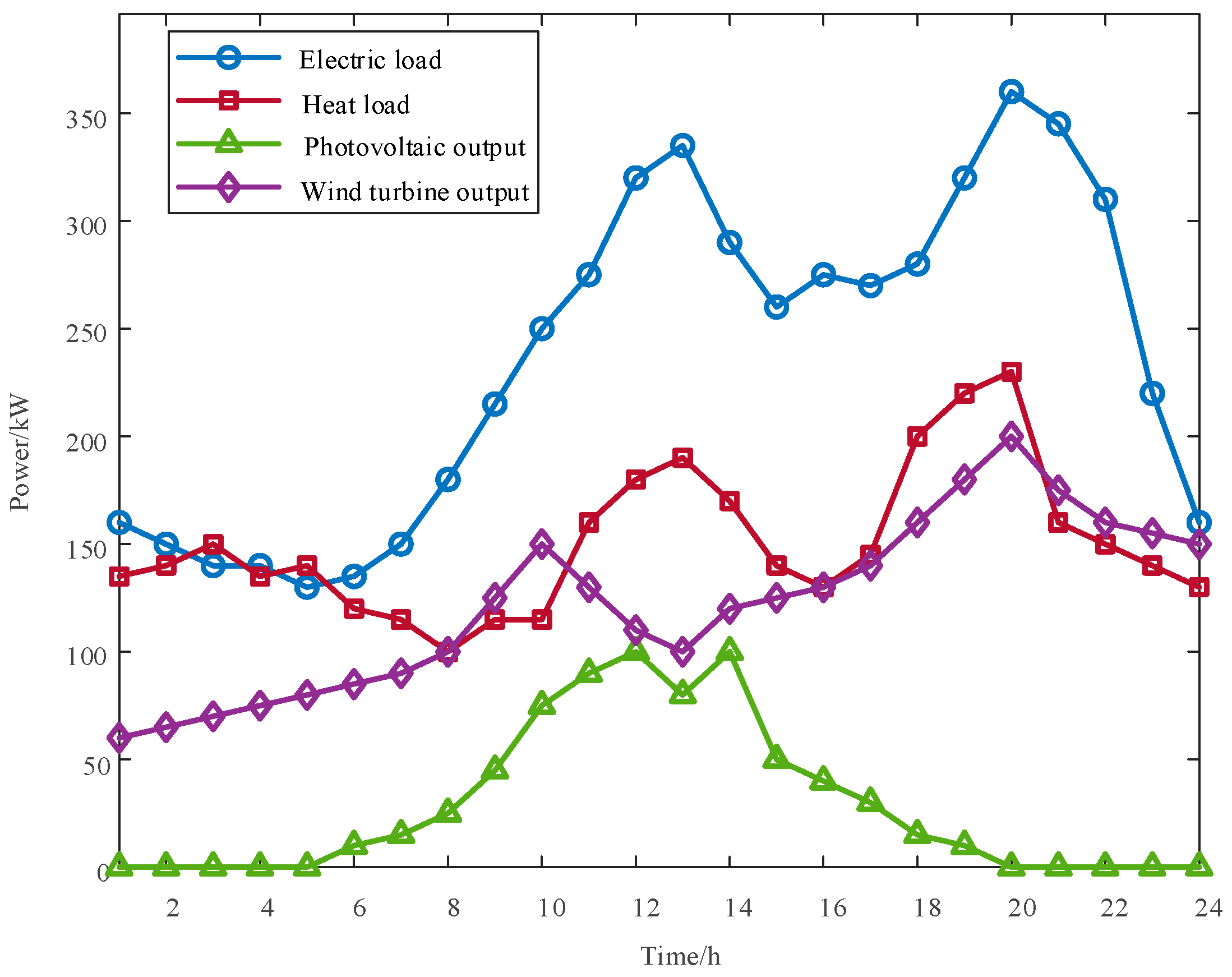 Energies 18 06553 g003