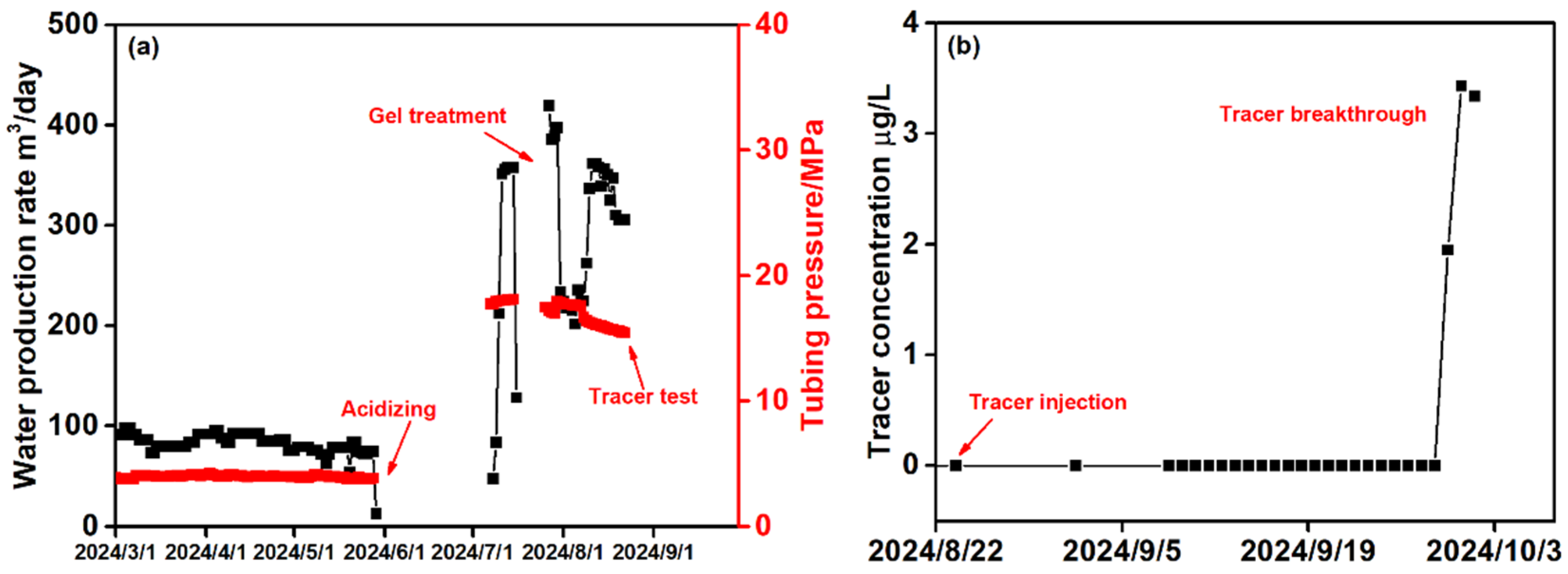 Energies 18 06554 g014 Energies 18 06554 g014