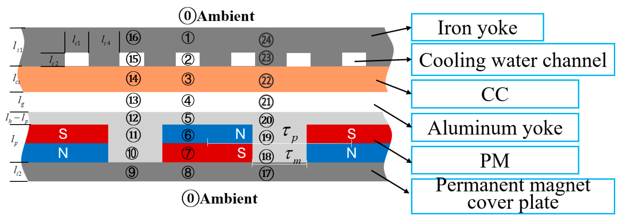 Energies 18 06556 g006