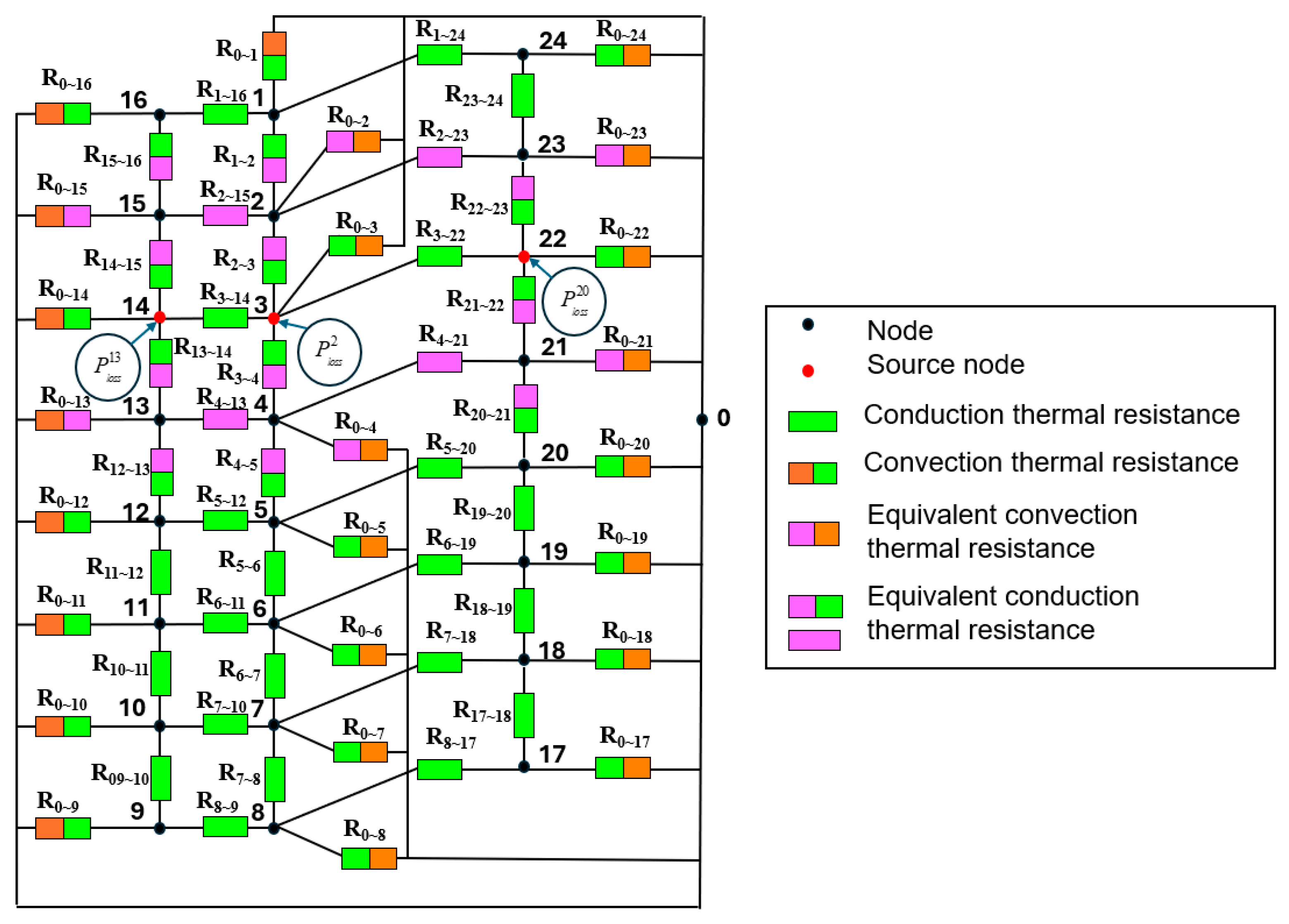 Energies 18 06556 g007
