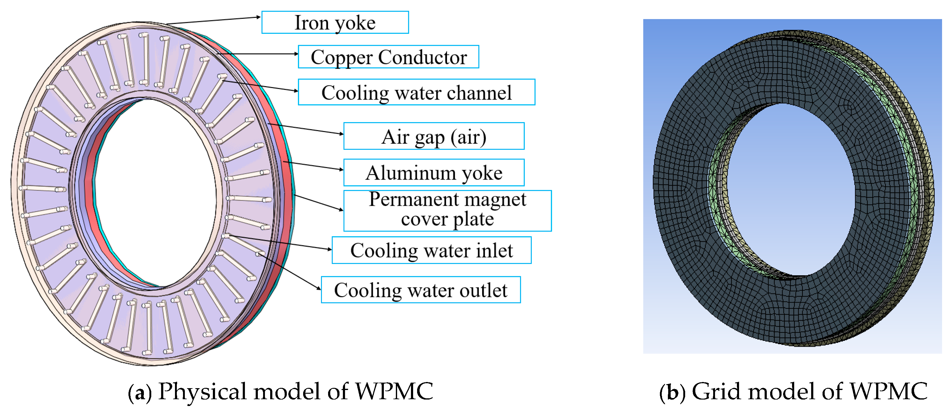 Energies 18 06556 g009
