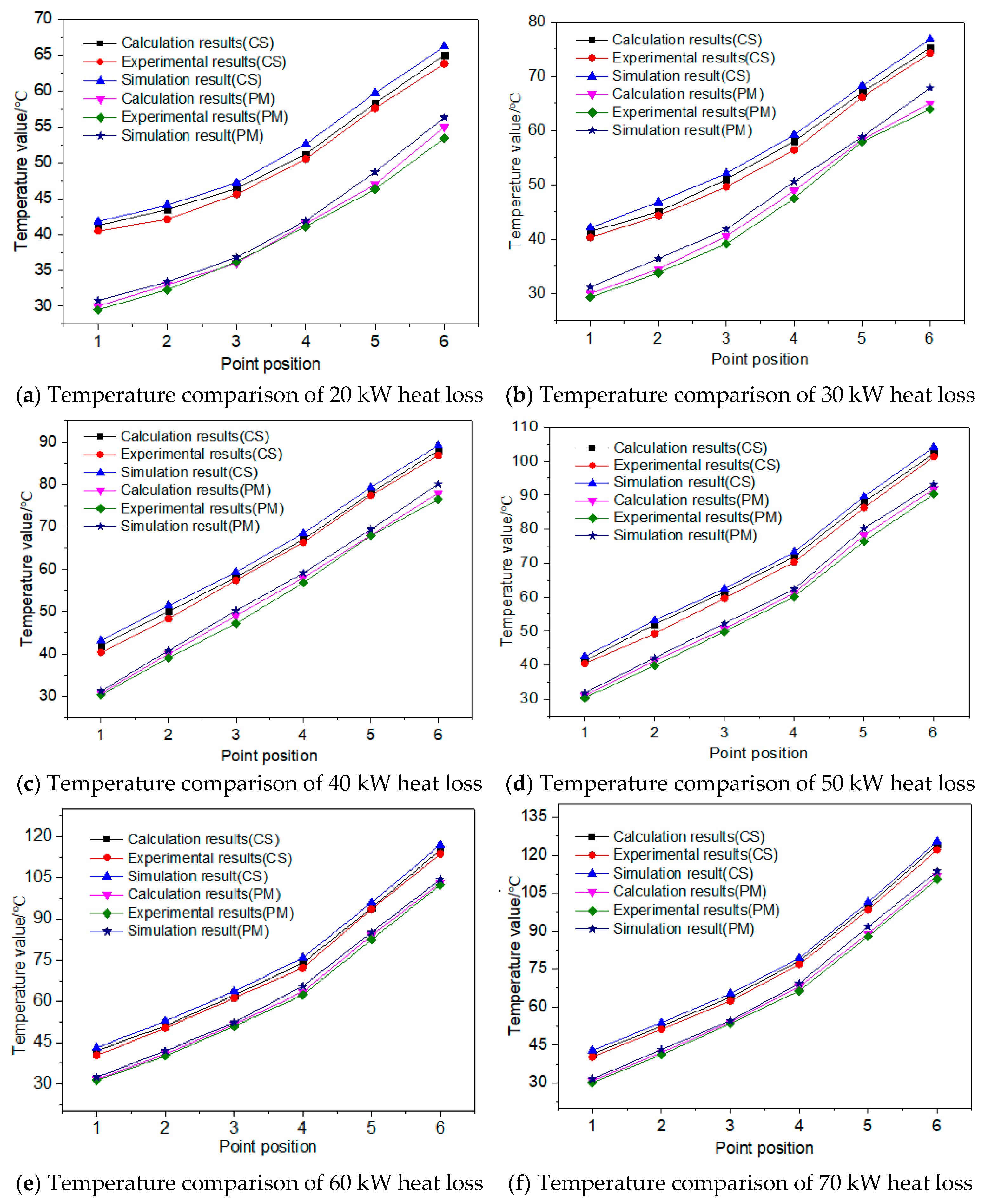 Energies 18 06556 g014