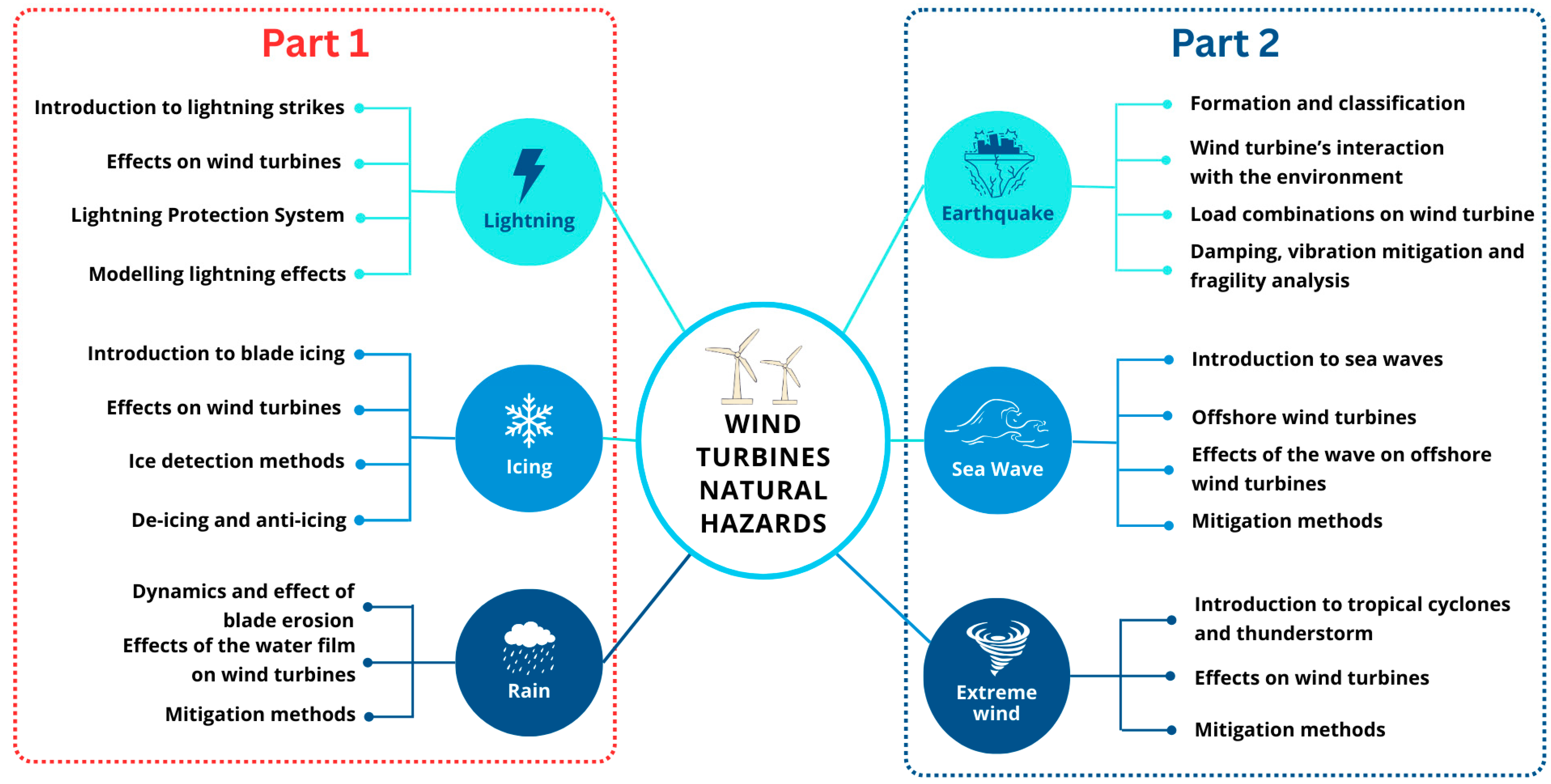 Energies 18 06558 g003
