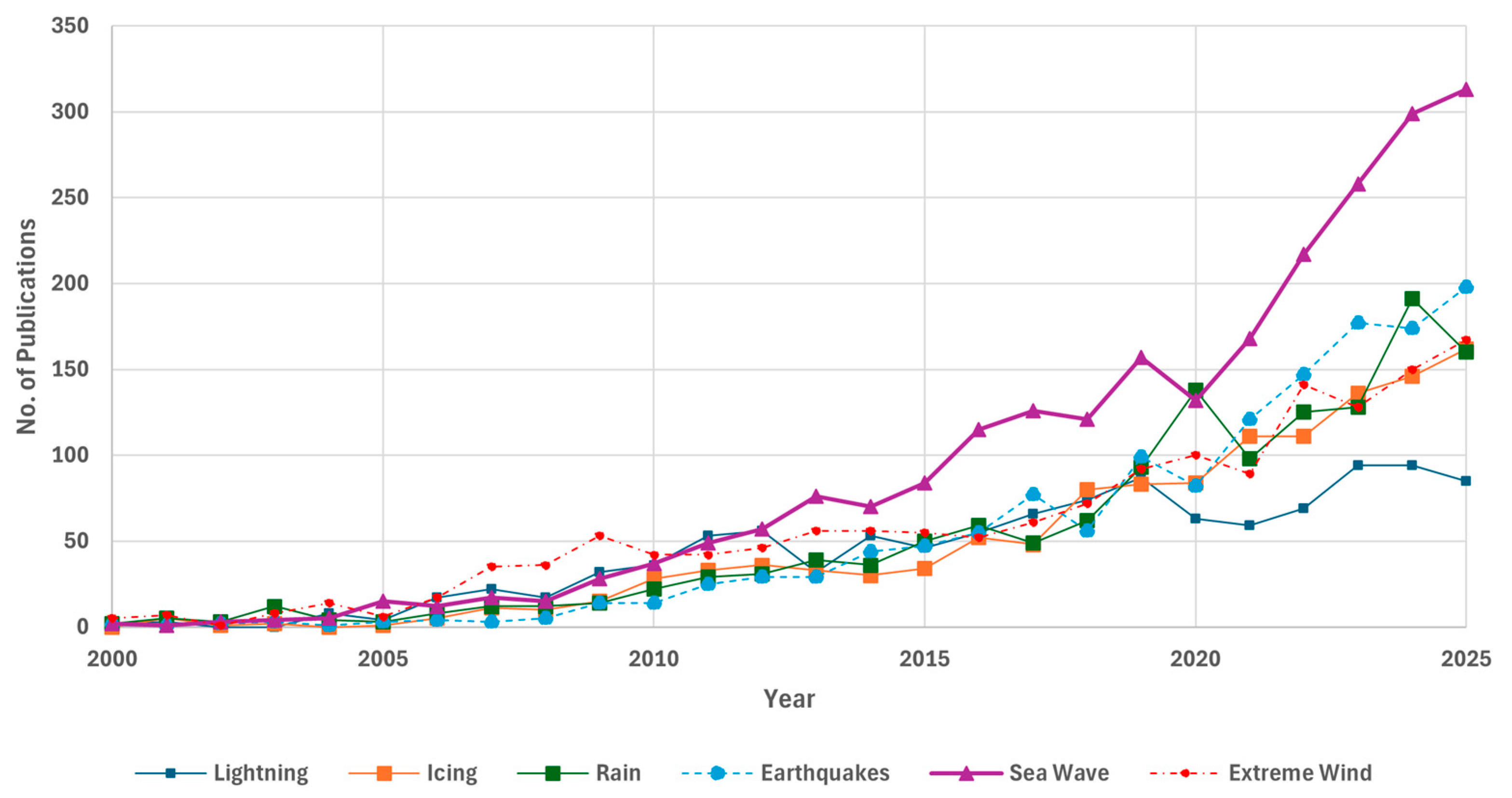 Energies 18 06558 g004