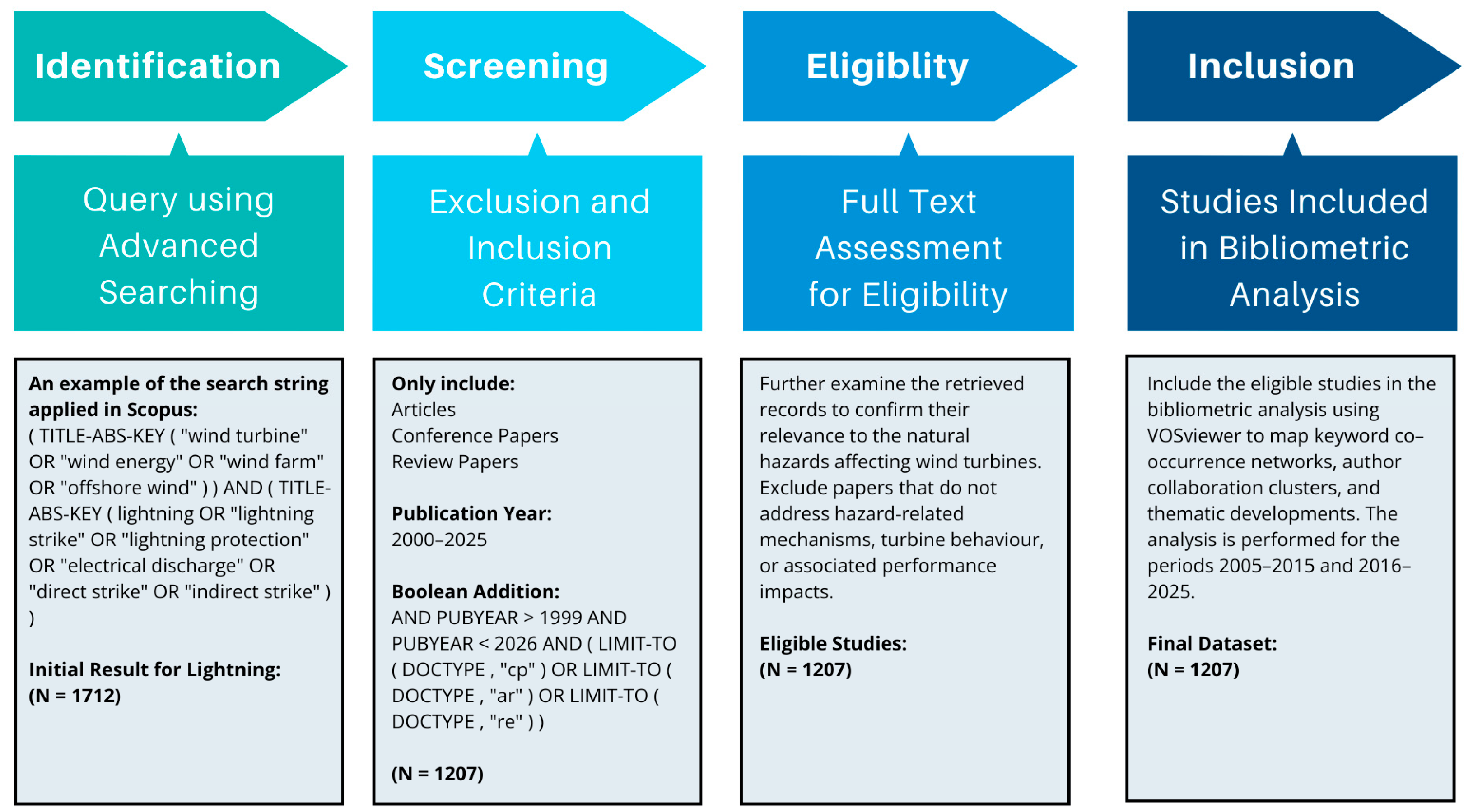 Energies 18 06558 g005