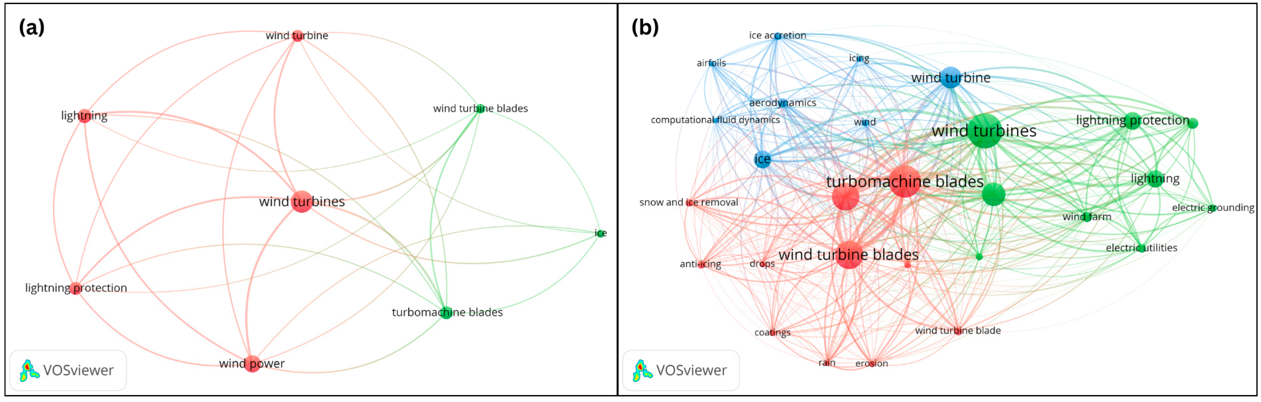 Energies 18 06558 g006