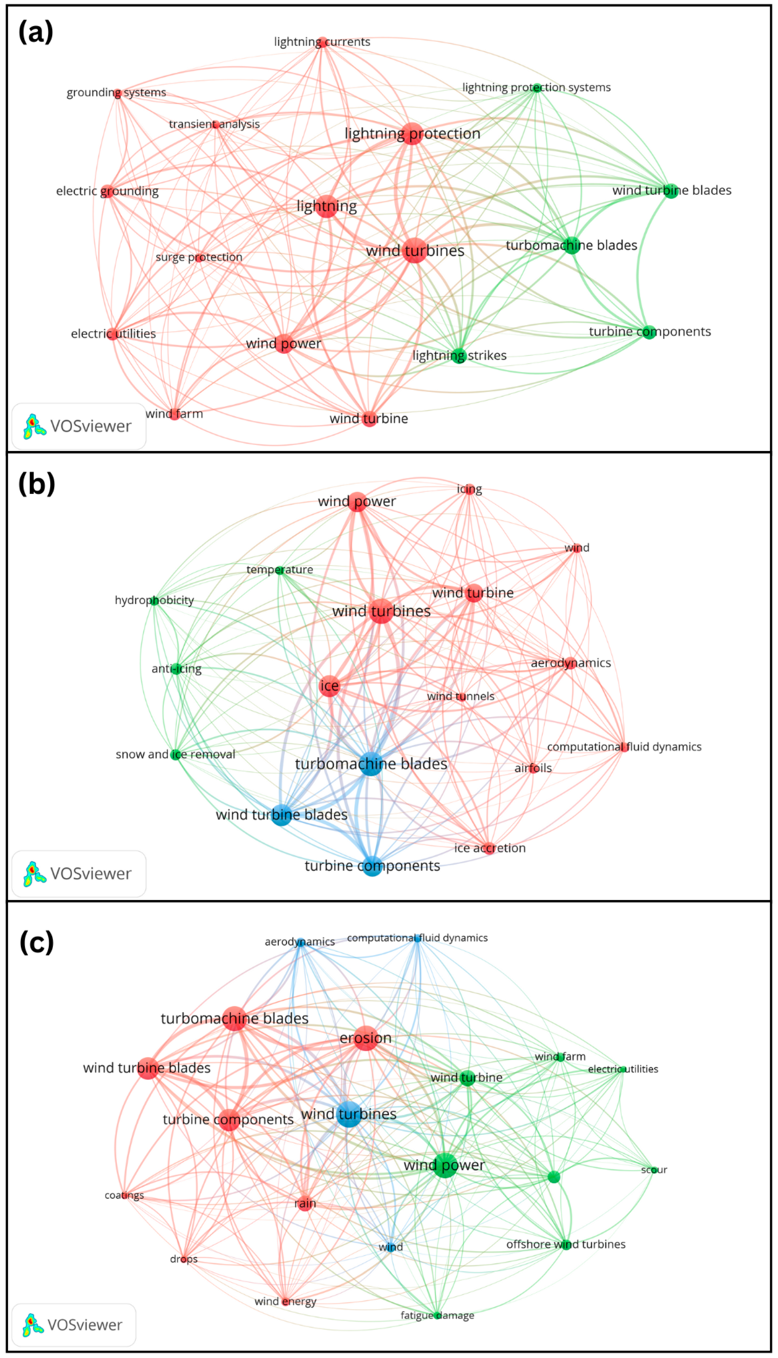 Energies 18 06558 g007