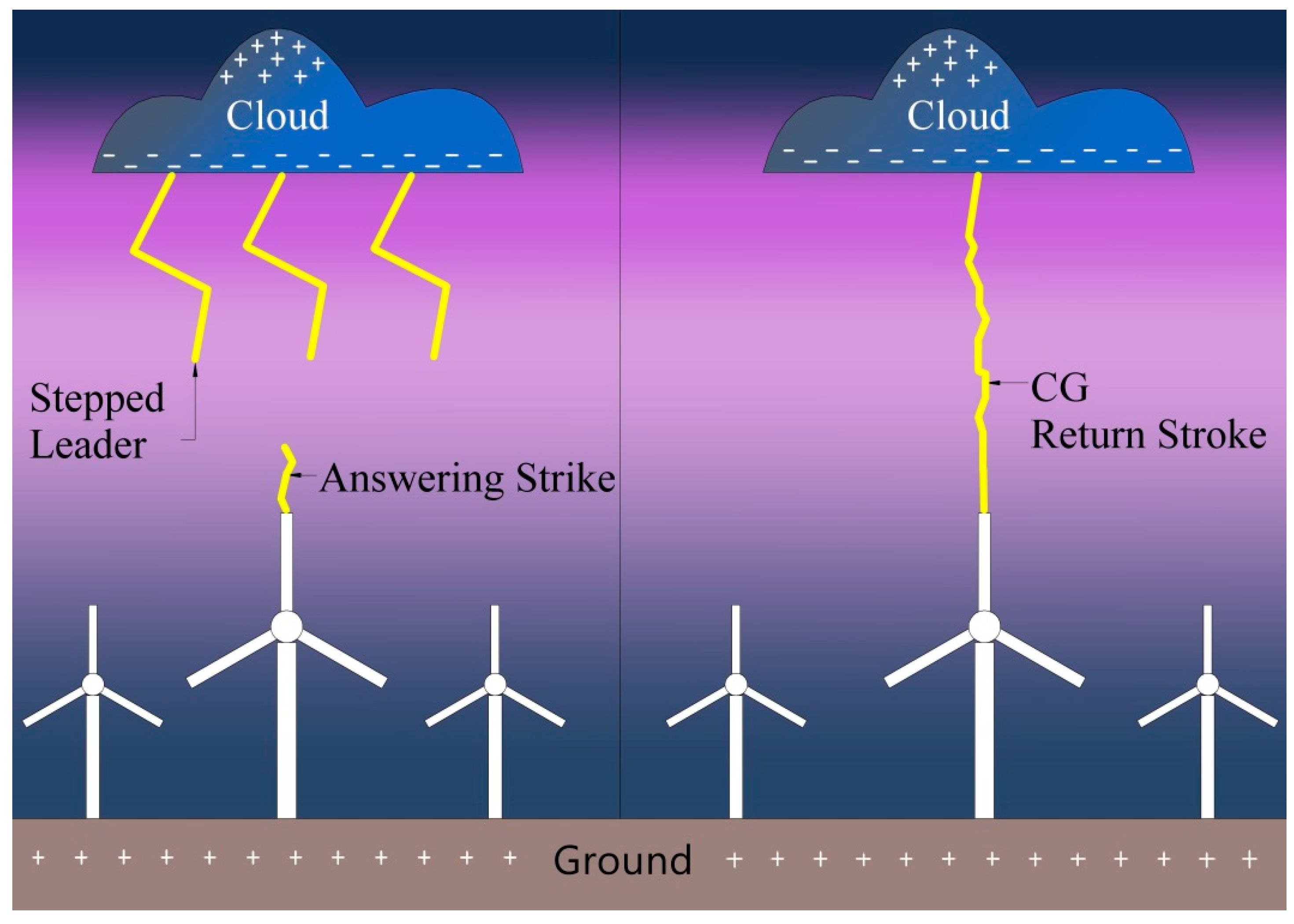 Energies 18 06558 g008