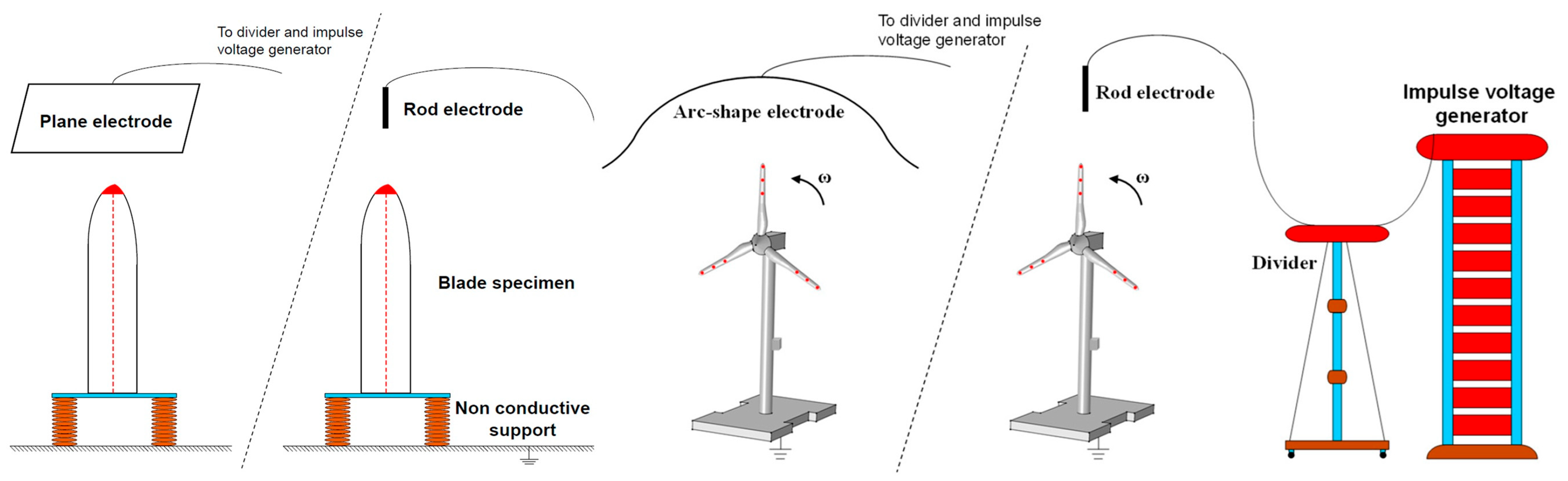Energies 18 06558 g010