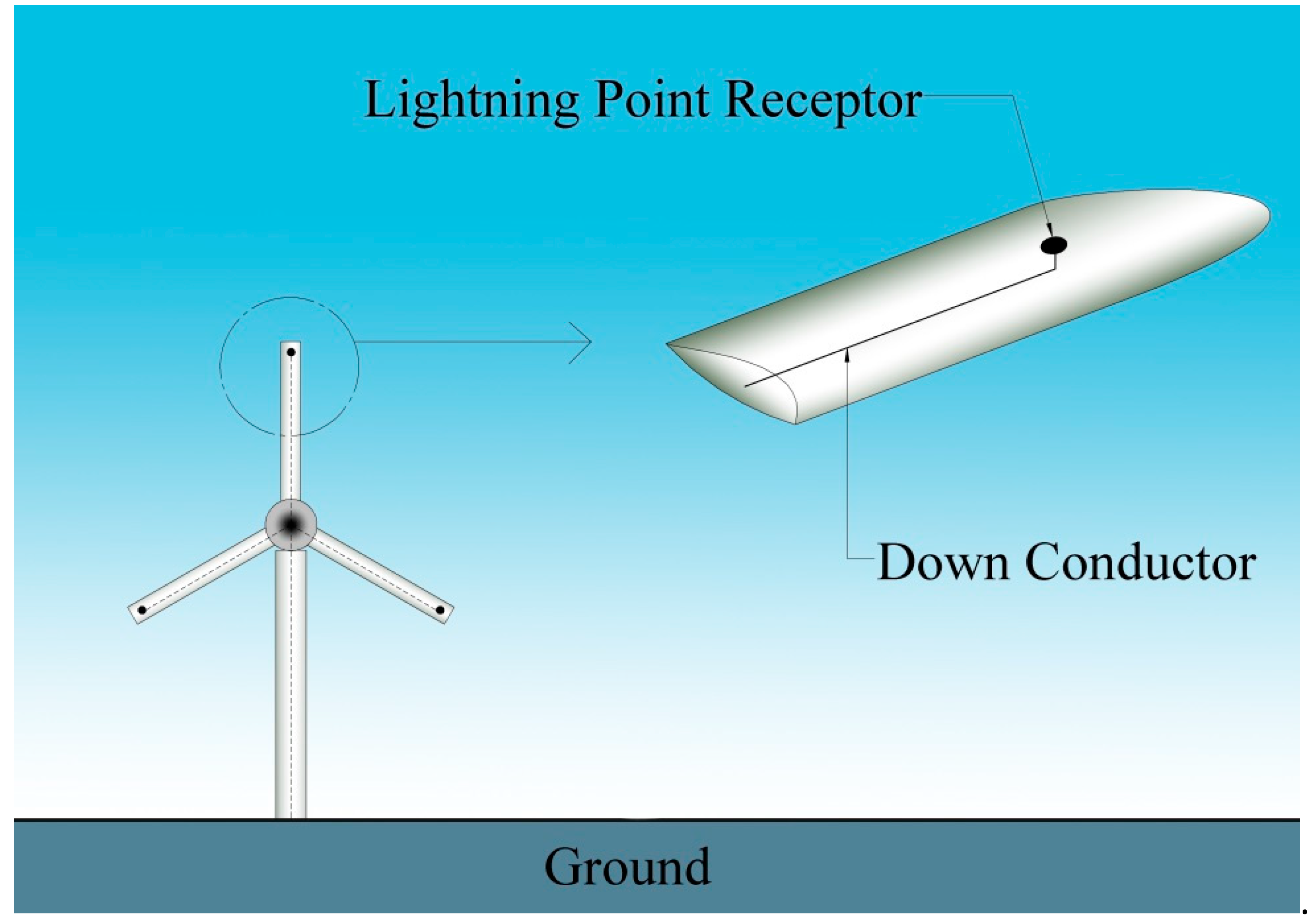 Energies 18 06558 g011